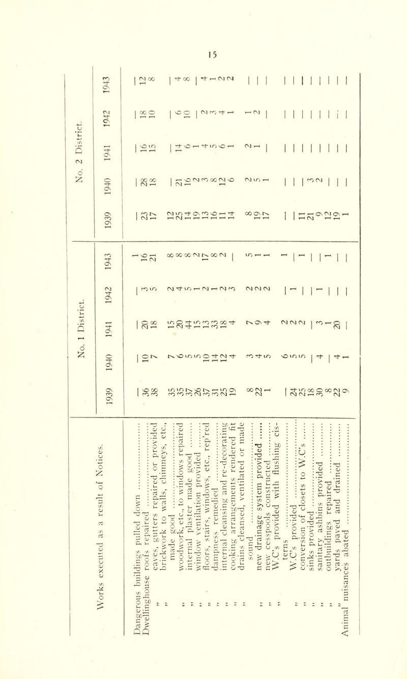 Q CM d £ cn yrt On CM Tf CN ON o -r On On rn ON (NlOO | t}* CO | — CM CM 00O I O O I CM rf- *-* »—• (M V0«0 I rt O —I’tmvO*^ (M i 00 00 I OMfOOOMO f\jLT;i CM i—< I CM i—< r^N CN)vO'rt-ONrr3'0»—OOOnI^. I I II I I I i ro CM I r-^ ^ On CM On i I — CM O £ «*0 M ON CM On On On rn On o £ o rt (/) rt - X o i O r-H CM 00 oo 00 CM OO CM rom CMM'Ln^CM’—'CM^o CM CM CM O O0 CM — *—i CM -rr »—1 »—• ro »—< NONrt CM CM CM 1 rr> i - O CM O N O imn O CM i- fO'tiO Ololo I x}- I rf , no oo ro ro mmNON'-in On ro CO ro CM ro ^ CM rn O0 CM ■ CM M uo O0 O OO CM ON CM CM »—• ro CM o c/T u, ^ t-H (i; o C ^ ■*-' bo > w o - <U U. </5 bo ° r-MHO rt <u <£, rt oj bo O o Cm •—■ c/; c/3 c/.'t: qj i- o l- n ^ —’ u CO o O QJ o . boc* <u > c/3 ’ rt 'Hh > <L> #o c ^ Qj G u, rt QJ .. b0”O C qj rt '/> u C *- rt rt a; b£) 1 •O OJ rs *> o bO O c/3 o O c/3 • rt G £ O u aj o -r a CJ O : -a QJ • QJ ^ • c §^3 2 2 -a cx-t: rt — . </5 ^ o c ^ 'O a; — ’> O C QJ S QJ i-S F o co • G O rt 'O u o . c/3 s G o £ T O - r- G C/3 £ 15 5 £ o rt r- O G . g O no 'O rt O u. o 'O 2* qj C Cl, a-- . H C/3 > rt O >CJ S> <1>CJ O . G rt G o (/)(/) o C/3 *0 bo ^ c ^ ~o -m rt (Li ■a ex*- rt : O rt > u. rt .t/j C rt C/3 O bo u C cu — bo—’ QJ rt ^ c <