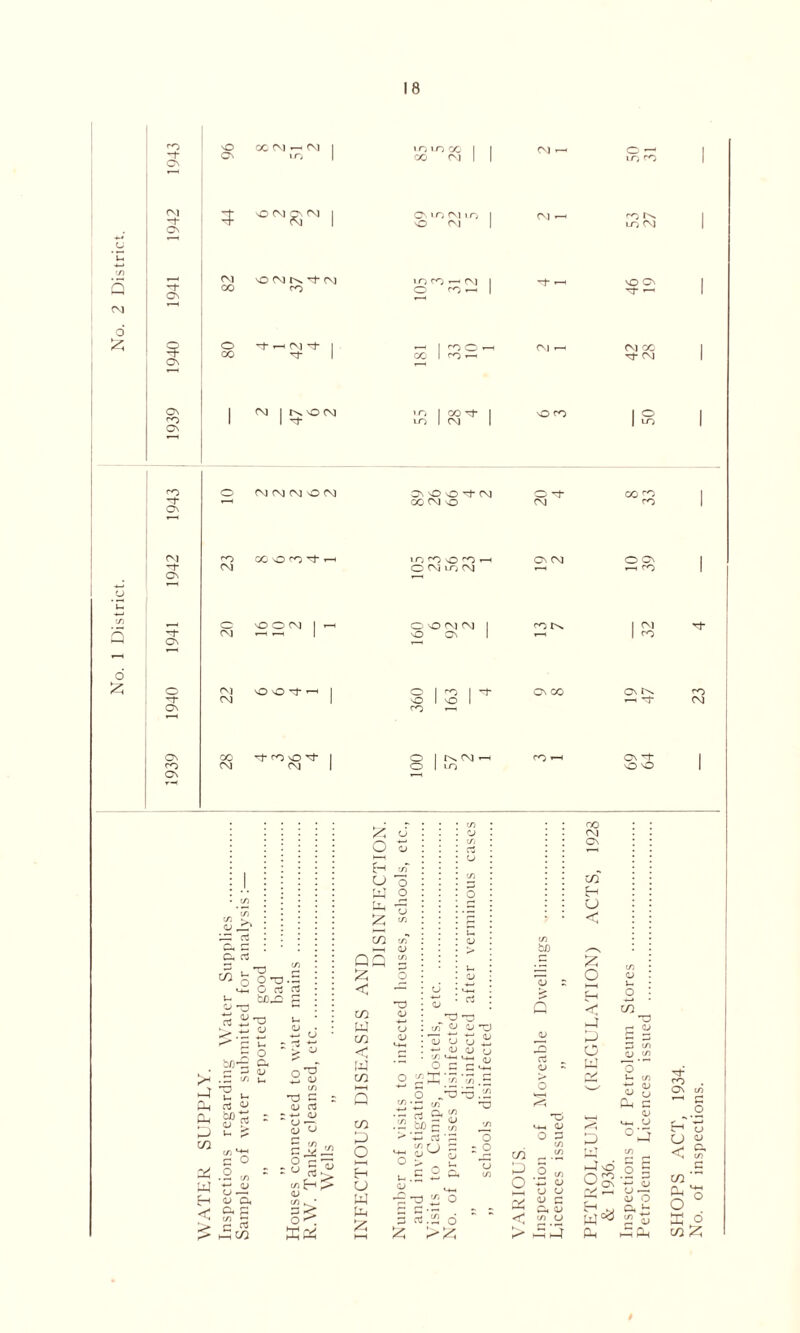 CO Tf- On 96 CO On) »-H On] I m | i o to co | | CO On] 1 1 On] t-» ,9,P | cm rt* On 5 <5 CM gN <M | On 40 (NJ to 1 O r\] | CM -h rn i Ln CN] CJ u 5 .941 82 O M K *t CNJ CO infO^M 1 O co —< | Tt* i“H £2 1 CM No. 1940 80 M ' CM M 1 ** 1 cc 1 P 2  On] -h 33 1 On co 1 On] NO(N in 1 co ^ 1 m 1 cm | no cn 50 co O] CM CM O CM On nO nO 'rf On) O M* co ^o 1 M* ON r-H CO CM nO On] CO 1 CM CO 00 SO <3 3- t-H up rn O fO »—i On CM O ON 1 Tf* CM O CM up OJ —1 ^o 1 On T—< , NO O CM 1 »-H O NO On) On] I co 1 CM M Tj- CM r-H •—i NO ON 1 1-H 1 CO ON O On] nO nO M* 1—1 1 o | CO I M ON CO On CO M* CM 1 NO 1 nO 1 ' M* CM On CO ~ On co 333 3 | o | NCJrn m i-H 0\ *3 1 co CM On] 1 o 1 in o o i On o £ « £ o p ”3. 3 c, rt O 0-0. M-i o rt v- biD^O o -O rt 2^ ^ *-> <u £ 3 O 3 H tn O o 14 o ~ 4 ^ c/2 wT —i CJ QQ S o < - :/ - pj1 4 4 4 P C/1 4 14 4 < o Q. U - 3 O u i- rt «/ tot; o 2 oj a, Cli p ^ s c ^ n PL <D co *0 C : a; o3 £ ■*-* QJ 5 ;> w O C~ - ° = > o< P4 <D C/1 14 C/2 < 14 co 3 CO p O 3 CJ w 4 £ 33 CJ cj o o 33 -3 cn* «J W *a cj <u u cj .») u u b c'tpJJ 2 £ W 3 3 -5 O *0 -3 ro b/) K* P a •7 rt S' 3 ■p bp C CO co r ) £ •s^s u.£ 2 & 2 — 33 ^ ° 3 rt.S o o s O c/1 P O OO Cs C/1 4 CJ o 4 < P P o 14 ftJ P 4 P O 4 4 4 4 co O to O a cu <v u OO . On co 4 CJ < <8 u4 a; O CO <U 4 CO 4 4 O ° P o' co P /