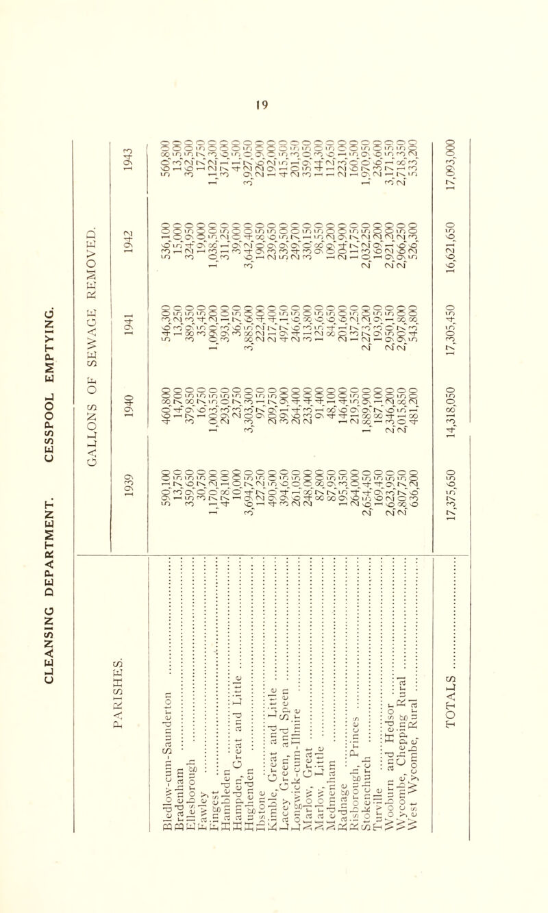 CLEANSING DEPARTMENT. CESSPOOL EMPTYING. a w < 5: GO £ < rn 1- as (M -+ $ OQOOQQOOQQOOOOOQQOQOOQ OO O »n o o O m o o Coin o «n 00 ld o mmO CO in in N ^ o >n O O' * >o ^ O ^ O h 10 C\ O >0 co O cd Cvf id <vf»—T t-T rd o rg' \ n d Os rf (\f cd o’ o' o' d od cd 0 O ^ M K ^ N M a ^ O m 1- rH N) O N n N ^ LO no i-^co G\rg »-h-st-rg co ^ rg »—i O rg y t^>0 d cd d co*' rg' OOOOOOOOOOOOOOOOOOOOOO O o »o o o 10 o o to tn o O lo m o o > o un o O m o rH o O' O m M c T CO O m K 10 M ^ K M M M CN] ro ro^ni^ro^ro-ft LO fO O co O’ , co ro T-f- ro On O O “ “ iMiOMco »—1 C\] I O O M VO M 1 O *—1 On On lo ^QOQOOOOQOOQOQOO o o o o < co_ og ro y rj_ y y o y -trn ocq o o o rg rg on y c© 00 o' ro on' ltT o' co' o' id* rg* td id o' cdid y* 1—T id cd rd o' id rd Tt^Hcocnn\n\coxrvi-HCN't'-HrMcCiOroixONinOTt co' rg** rg' rg' OO > o 1 n 1 n 1 n »n o 1 o 1 n O OO o o O >o o o o m O co k 00 yun o y co *hjs on y y yy y lo o^yyoo rg O’-HNrHQONrgcONOONocooNTt’t^ooooTt-^co y co o rg ro rg co rg rg h rg go *-« co o y —r co' d rg' rg' on co 500000000000000000000Q ) in m in C1 O C m m o in 10 c O m m o 10 in in m o ^NO^NNrHO^NNinOiio>iOfiooBONfifOfiOi't tc, y rg 5 cd On' o' o' 00'o'ct K o' y d 00' K Kin y* y On cd id sn QOOOOOOOC O 1 o 1 n o O i o 1 n o \r O o O ! o' co' On' o' o' 00' o' y id o' y ^ ■ rs rC\ iv rv 1 _ . w. _ w < - -I • .COlNKiO’fct-ONPONO CN’HinrONlscHQNfvjo\ONvO'tOOCOO\'Oii'i\OMOco m co — y o —• y co rg rg ~ - O’ co' rg vo ’ rg' 1 o 00 o rg'rg' to W ffi to < PL. <u c3 to 3 p V rt O qj O Spq to o u 2 >> O <u <U •£ O a3 UlU-i a o 3 ci <u u o “ V 4-J <U ’d> Ch (L> ^ C/3 *- a <u 0 <u bo c r* ci y. 3 i; c f K  V O § fa 1- V .C u c <u <u -r ^ £ a; C — >, ?_ O O e <u bo _ _ s c^.5 ^ Ow2w3wii o3 • •— ^ - K K hC p—» p-Sh p-F 1—T t^\ r^i tO E-1 O u bp 2 o ^ fa. C ; 00 o <d , rt > *- bo 3 3^ 04 m CX (L> - 3 o <V >s o b o > QJ