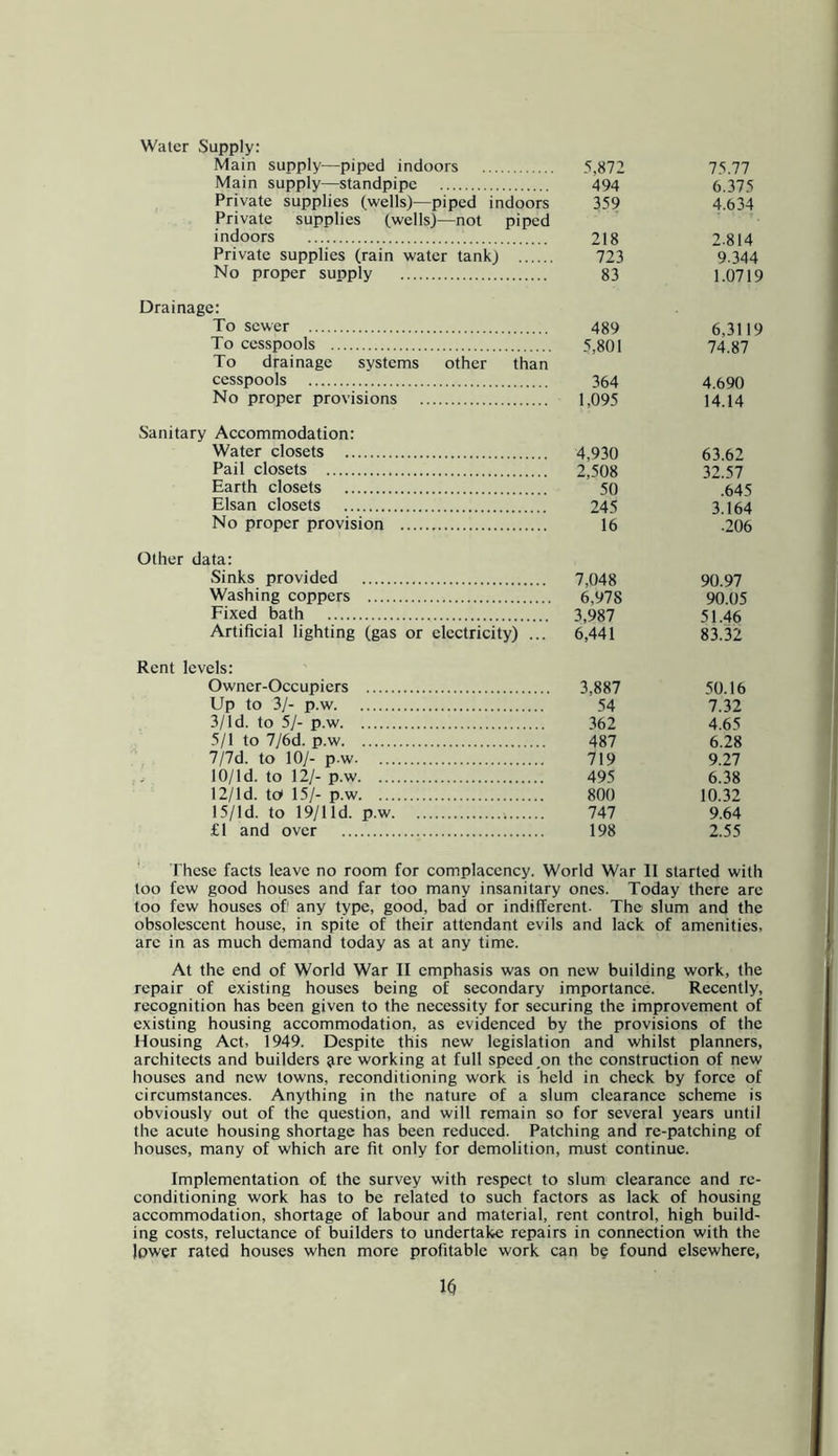 Water Supply: Main supply—piped indoors 5,872 75.77 Main supply—standpipe 494 6.375 Private supplies (wells)—piped indoors 359 4.634 Private supplies (wells)—not piped indoors 218 2-814 Private supplies (rain water tank) 723 9.344 No proper supply 83 1.0719 Drainage: To sewer 489 6,3119 To cesspools 5,801 74.87 To drainage systems other than cesspools 364 4.690 No proper provisions 1,095 14.14 Sanitary Accommodation: Water closets 4,930 63.62 Pail closets 2,508 32.57 Earth closets 50 .645 Elsan closets 245 3.164 No proper provision 16 .206 Other data: Sinks provided 7,048 90.97 Washing coppers 6,978 90.05 Fixed bath 3,987 51.46 Artificial lighting (gas or electricity) ... 6,441 8132 Rent levels: Owner-Occupiers 3,887 50.16 Up to 3/- p.w 54 7.32 3/Id. to 51- p.w 362 4.65 5/1 to 7/6d. p.w 487 6.28 7/7d. to lOy- p.w 719 9.27 10/Id. to 12/-p.w 495 6.38 12/ld. W 15/- p.w 800 10.32 15/ld. to 19/1 Id. p.w 747 9.64 £1 and over 198 155 rhese facts leave no room for complacency. World War II started with too few good houses and far too many insanitary ones. Today there are too few houses of' any type, good, bad or indifferent. The slum and the obsolescent house, in spite of their attendant evils and lack of amenities, arc in as much demand today as at any time. At the end of World War II emphasis was on new building work, the repair of existing houses being of secondary importance. Recently, recognition has been given to the necessity for securing the improvement of existing housing accommodation, as evidenced by the provisions of the Housing Act, 1949. Despite this new legislation and whilst planners, architects and builders ^re working at full speed,on the construction of new houses and new towns, reconditioning work is held in check by force of circumstances. Anything in the nature of a slum clearance scheme is obviously out of the question, and will remain so for several years until the acute housing shortage has been reduced. Patching and re-patching of houses, many of which are fit only for demolition, must continue. Implementation of the survey with respect to slum clearance and re- conditioning work has to be related to such factors as lack of housing accommodation, shortage of labour and material, rent control, high build- ing costs, reluctance of builders to undertake repairs in connection with the lower rated houses when more profitable work can be found elsewhere,