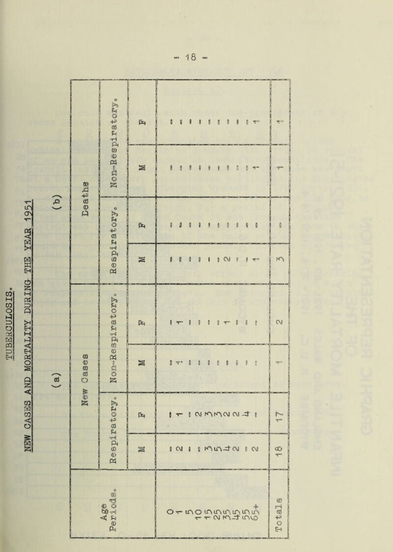 TUBERCULOSISo Eh c!j s M Pi 13 Q EH Pi o s w w CO <\ o