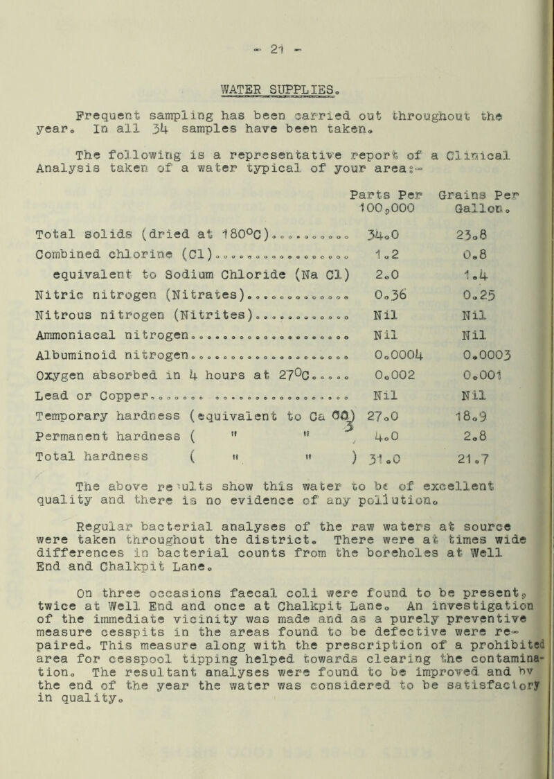 WATER SUPPLIES, Frequent sampling has been carried out throughout, the yearo In all 34 samples have been taken® The follov^ing is a representative report of a Clinical Analysis takers of a water typical of your areas- Total solids (dried at ISO^C)® Combined chlorine (Cl)o<,o OOAOOOOOO oooooeooocooo eooocoooooooo ooooooooooo Nitric nitrogen (Nitrates) Nitrous nitrogen (Nitrites) Ammoniacal nitrogen Albuminoid nitrogen Oxygen absorbed in 4 hours at 27^0 Lead or Copperoooo oooooooooooooooooo OOOOOOOOOOOOOOOOOOOO o o o o o O O O O O O oeoooooooo permanent hardness ( Total hardness ( It If If I! Parts Per 100 <,000 Grains Per Gallon® o 34o0 25a8 io2 0e8 ) 2o0 1 ®4 o Oo36 0®25 o Nil Nil o Nil Nil ® O0OOO4 0®0003 0 O0OO2 OeOOl Nil Nil 27o0 l8o9 3 / 4-0 0 2e8 ) 3i«0 2i®7 The above results show this wader to bi of excellent quality and there is no evidence of any poilutioBo Regular bacterial analyses of the raw waters at source were taken throughout the district® There were at times wide ; differences in bacterial counts from the boreholes at Well j End and Chalkpit Lane® !i |l On three occasions faecal coli were found to be presents twice at Well End and once at Chalkpit Lane® An investigation of the immediate vicinity was made and as a purely preventive / measure cesspits in the areas found to be defective were re- !! paired® This measure along with the prescription of a prohibited area for cesspool tipping helped towards clearing the contamina- tion® The resultant analyses were found to be improved and bv i the end of the year the water was considered to be satisfactory ; in quality® *
