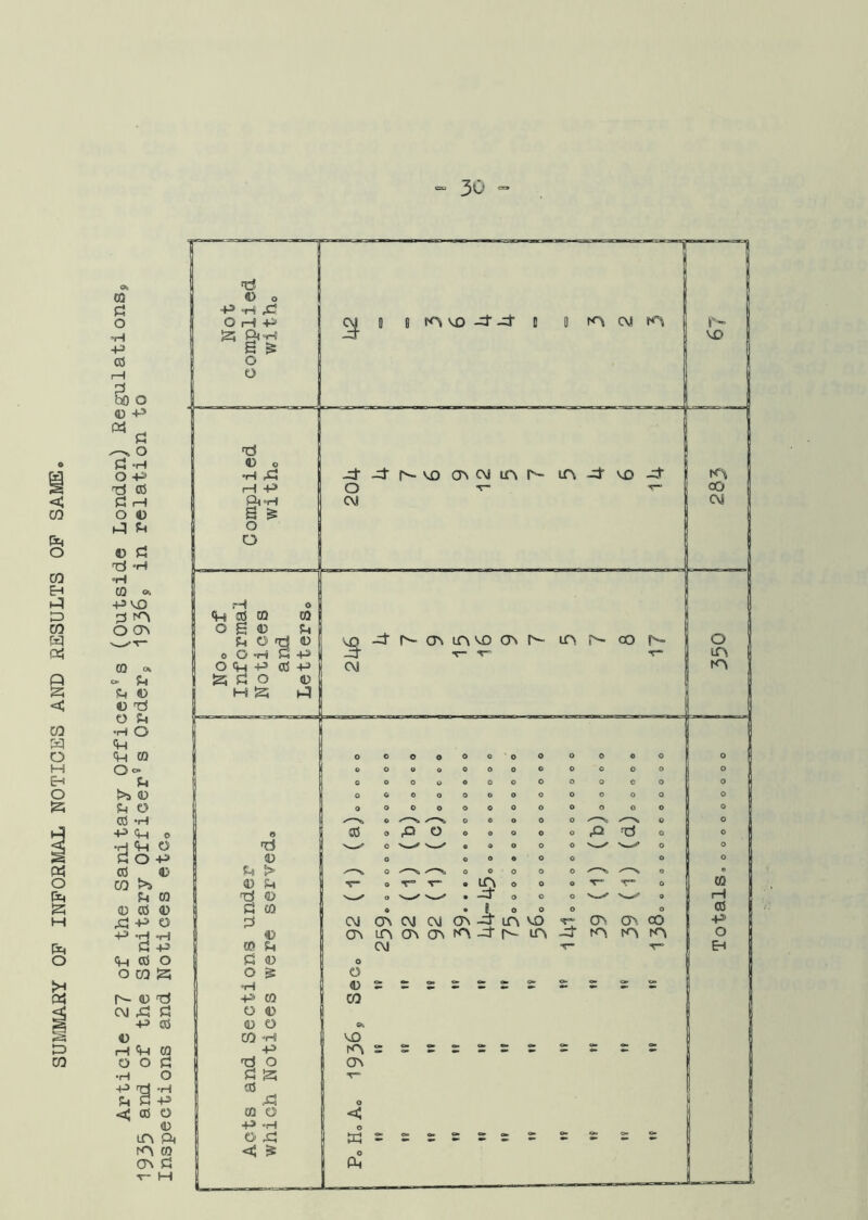 SUrmRY OF INFORMAL NOTICES AND RESULTS OF SAME ^O'^S.ILSo OOOOOOOOO I 35^ ^^3