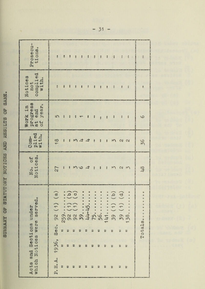 o O O CQ 4) ca o O -H U -p 0 E CQ C 0 O “H ^ o -P r-l +3 •H o ftH -P S ^ O o a o (0 n CQ S'S ^ bO O u O o ^c^ +> 5 ft 0} o in CO o !>> lO 0 0 0 I 0 VO O o 9 0 o o 0 0 > nr* o T* o m o 0 0 0 0 v u O Nw«^ o -d • 9 0 >w** O • d « O 0 1 0 9 o 0 0 p! CO eg erv c\j CM CTv -P m VO -r* CJ\ CJV 00 0 P CTv m erv cTv 90 m XT 9^ to^ 6 d CM T- CQ 05 o rH G d O (0 O ^ d p •H CO o •P CQ O d d O VO CO -H -P erv d o c! S 00 o < CQ o o p H 1 W o Xi o < ^ ft