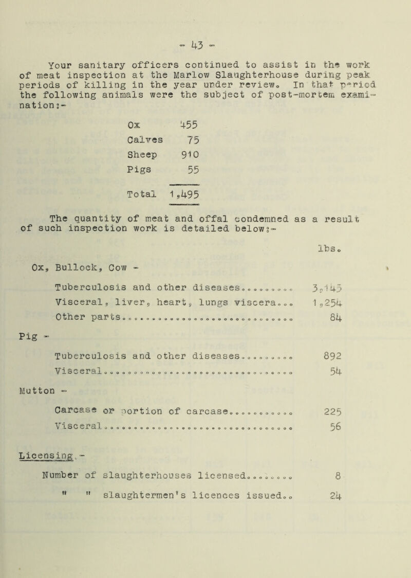 Your sanitary officers continued to assist in th*? work of meat inspection at the Marlow Slaughterhouse during peak periods of killing in the year under reviewo In that p'=‘ricd the following animals were the subject of post-morcem ex.arni^ nation s- Ox 455 Calves 75 Sheep 910 Pigs 55 Total n495 The quantity of meat and offal condemned as a result; of such inspection work is detailed belows” lb 3 o Ox, Bullock, Cow - Tuberculosis and other diseaseso oo o o»c <. o 3r.1i4-3 Visceral, liver, heart, lungs visceraooo 19254. Other parts 09000000000000000000000 Pig Tuberculosis and other diseases 00000000 Visceral»«»»»o <>.. o 0000000000000000000 Mutton Carcase or nortion of carcase*»oo»o00o»o 11 s c e r a. 1000000000000000*000000*0*0000000 84 892 54 225 56 Licensing,~ Number of slaughterhouses licsnssdooo«*»< ”  slaughtermen’s licences issued^ 8 24