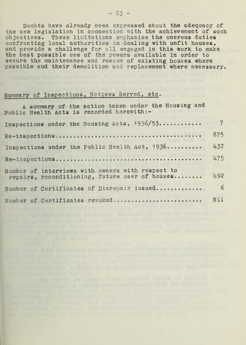 Doubts have already been expressed about the adequacy of the new legislation in connection with the achievement of such objectives. These limitations emphasise the onerous duties confronting local authorities in dealing with unfit houses, and provide a challenge for all engaged in this work to make the best possible use of the powers available in order to secure the maintenance and rescue of existing houses where possible and their demolition and replacement where necessary. Summary of Inspections, notices Served, etc. A summary of the action taken under the Housing and Public Health Acts is recorded herewith:- Inspections under the Housing Acts, 1936/53 7 Re-inspections 875 Inspections under the Public Health Act, 1936 437 Re-inspections 475 Number of interviews with owners with respect to repairs, reconditioning, future user of houses 492 Number of Certificates of Disrepair issued 6 Number of Certificates revoked Nil
