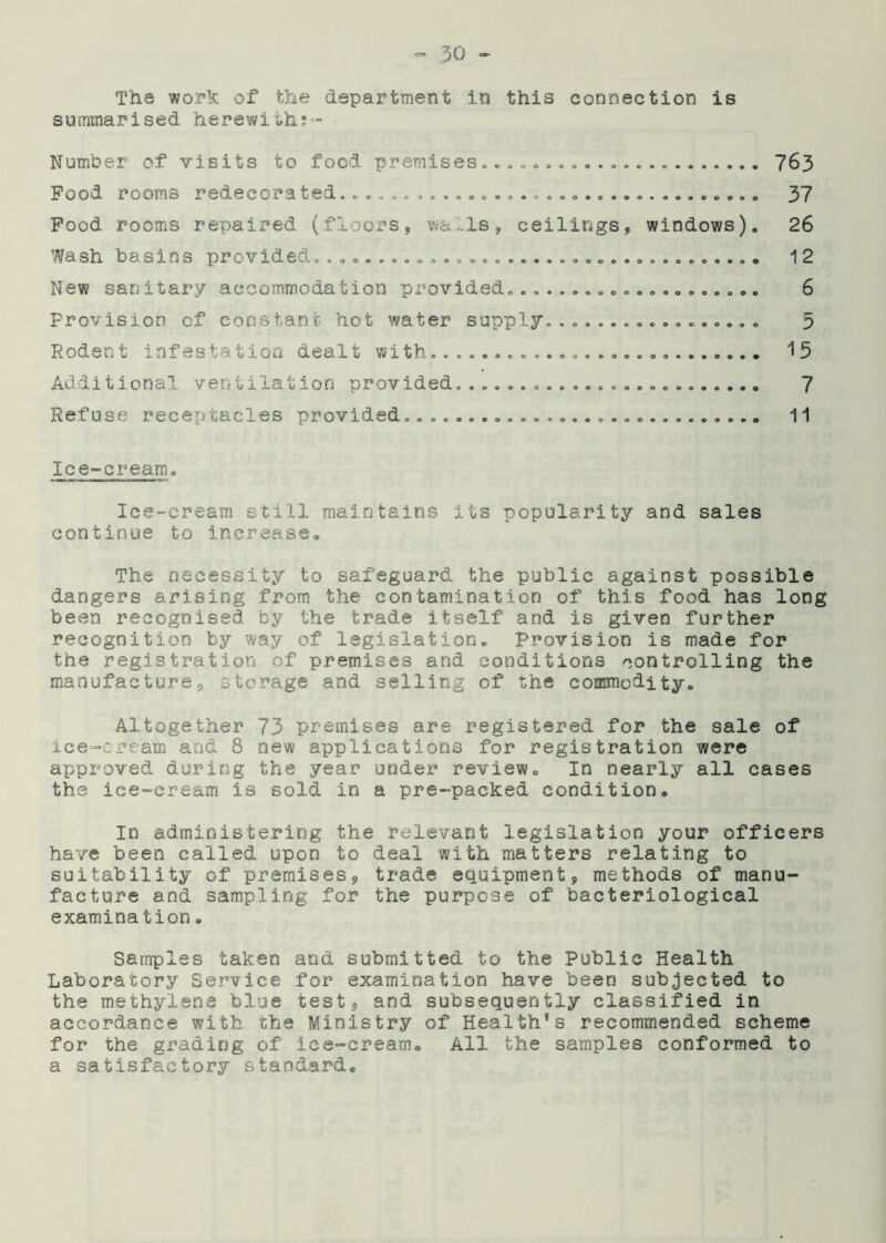 The work of the department in this connection is summarised herewith?- Number of visits to food premises. 763 Pood rooms redecorated. 37 Pood rooms repaired (floors, wad.Is, ceilings, windows). 26 Wash basins provided................................... 12 New sanitary accommodation provided.................... 6 Provision of constant hot water supply................. 5 Rodent infestation dealt with................... 15 Additional, ventilation provided................... 7 Refuse receptacles provided....................... 11 Ice-cream. Ice-cream still maintains its popularity and sales continue to increase. The necessity to safeguard the public against possible dangers arising from the contamination of this food has long been recognised by the trade itself and is given further recognition by way of legislation. Provision is made for the registration of premises and conditions controlling the manufacture, storage and selling of the commodity. Altogether 73 premises are registered for the sale of ice-cream and 8 new applications for registration were approved during the year under review. In nearly all cases the ice-cream is sold in a pre-packed condition. In administering the relevant legislation your officers have been called upon to deal with matters relating to suitability of premises, trade equipment, methods of manu- facture and sampling for the purpose of bacteriological examination„ Samples taken and submitted to the Public Health Laboratory Service for examination have been subjected to the methylene blue test, and subsequently classified in accordance with the Ministry of Health’s recommended scheme for the grading of ice-cream. All the samples conformed to a satisfactory standard.