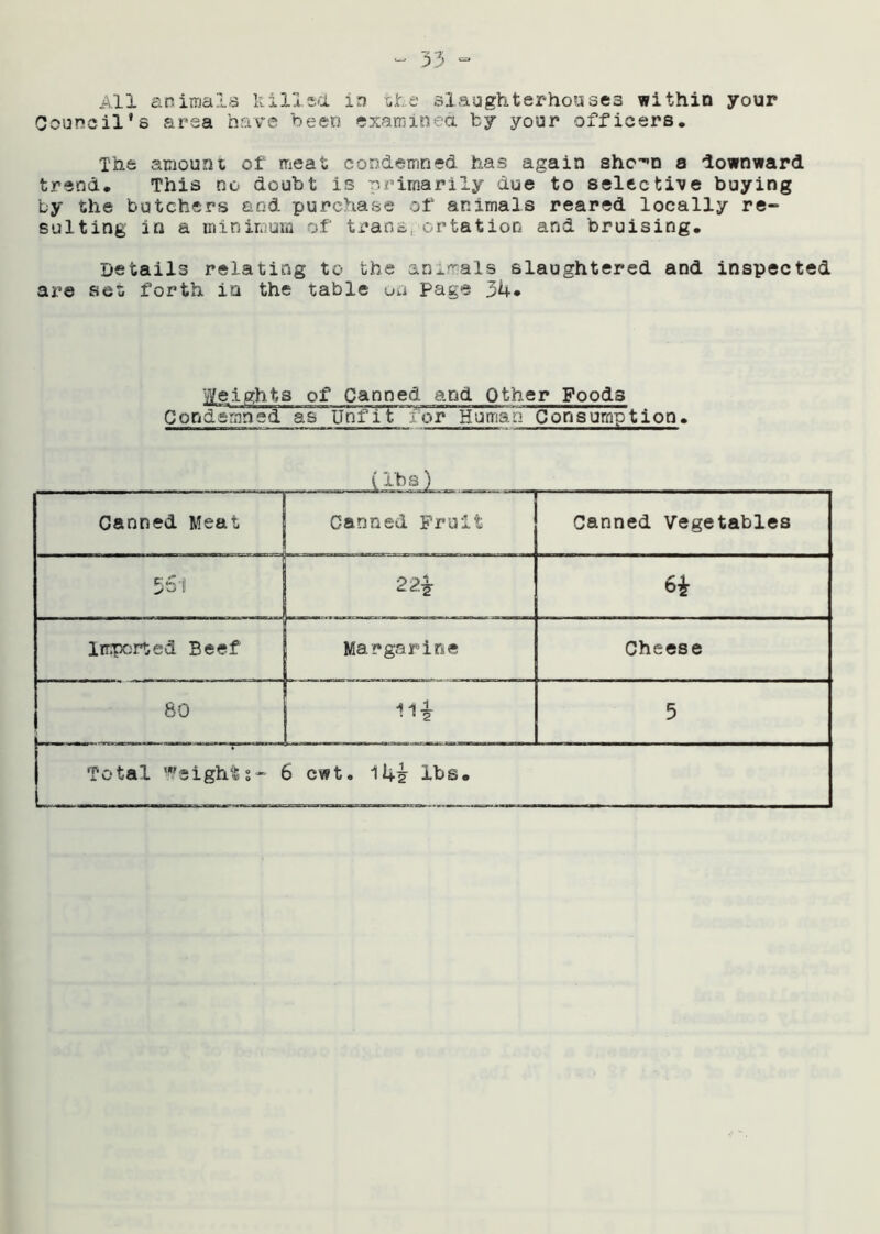 All animals killed in the slaughterhouses within your Council's area have been examined by your officers. The amount of meat condemned has again shc^n a downward trend. This no doubt is primarily due to selective buying by the butchers and purchase of animals reared locally re- sulting in a minimum of trans, crtation and bruising. Details relating to the animals slaughtered and inspected are set forth in the table on Page 34* Weights of Canned and Other Foods Condemned as Unfit‘for Human Consumption. iiisl Canned Meat Canned Fruit Canned Vegetables 551 22± 6* Imported Beef Margarine Cheese 80 ni 5