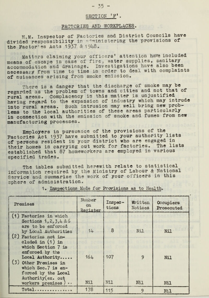 SECTION F*. PACTCRIES AND WORKPLACES. H.m. Inspector of Factories and District Councils have divided responsibility in '^ministering the provisions of the Factories Acts 1937 &1948. Matters claiming your officers* attention have included means of escape in case of fire, water supplies, sanitary accommodation and drainage. Investigations have also been necessary from time to time in order to deal with complaints of nuisances arising from smoke emission* There is a danger that the discharge of smoke may be regarded as the problem of towns and cities and not that of rural areas. Complacency in this matter is unjustified having regard to the expansion of industry which may intrude into rural areas. Such intrusion may well bring new prob- lems to the local authorities of these areas particularly in connection with the emission of smoke and fumes from new manufacturing processes. Employers in pursuance of the provisions of the Factories Act 1937 have submitted to your authority lists of persons resident in your district who are engaged in their homes in carrying out work for factories. The lists established that 87 homeworkers are employed in various specified trades. The tables submitted herewith relate to statistical information required by the Ministry of Labour & National Service and summarise the work of your officers in this sphere of administration. 1* Inspections Made for Provisions as to Health.  ■ ■ I Premises Number on Register Inspec- tions Written Notices Occupiers Prosecuted (l) Factories in which Sections 1,2,3 ,4&6 are to be enforced by Local Authorities 14 8 Nil Nil (2) Factories not in- cluded in (l) in which Section 7 is enforced by the Local Authority..... 164 107 9 Nil (3) Other Premises in which Sec.7 is en- forced by the Local Authority(ex. out workers premises ) • * Nil Nil ! Nil Nil Total 178