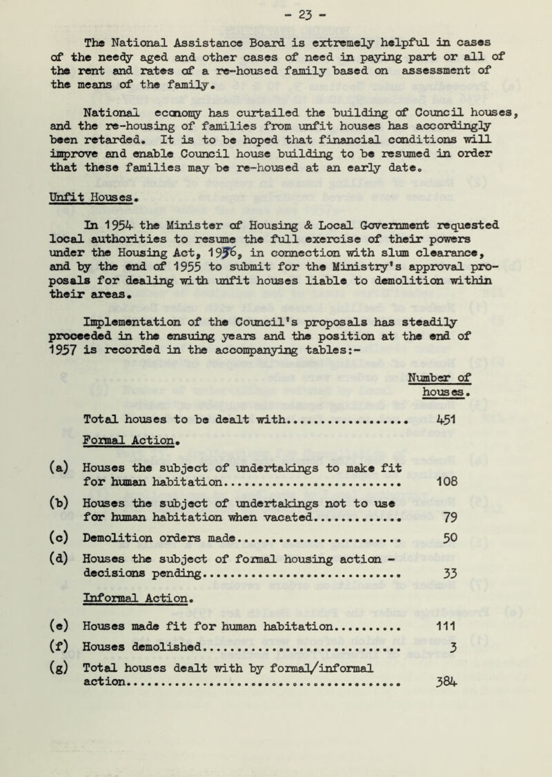 The National Assistance Board is extremely helpful in cases of the needy aged and other cases of need in paying part or all of the rent and rates of a re-housed family based on assessment of the means of the family. National economy has curtailed the building of Council houses, and the re-housing of families from unfit houses has accordingly been retarded. It is to be hoped that financial conditions will improve and enable Council house building to be resumed in order that these families may be re-housed at an early date. Unfit Houses. In 1954 the Minister of Housing & Local Government requested local authorities to resume the full exercise of their powers under the Housing Act, 195^> in connection with slum clearance, and t>y the end of 1955 to submit for the Ministry's approval pro- posals for dealing with unfit houses liable to demolition within their areas. Implementation of the Council's proposals has steadily proceeded in the ensuing years and the position at the end of 1957 is recorded in the accompanying tables Number of houses. Total houses to be dealt with 451 Formal Action. (a) Houses the subject of undertakings to make fit for human habitation 108 (b) Houses the subject of undertakings not to use for human habitation when vacated 79 (c) Demolition orders made 50 (d) Houses the subject of formal housing action - decisions pending 33 Informal Action. (e) Houses made fit for human habitation... Ill (f) Houses demolished 3 (g) Total houses dealt with by formal/informal action ...... 384