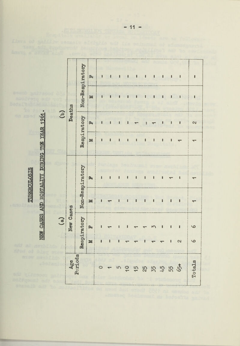NEW CASES AM) MORTALITY DURING THE YEAR 1961 .