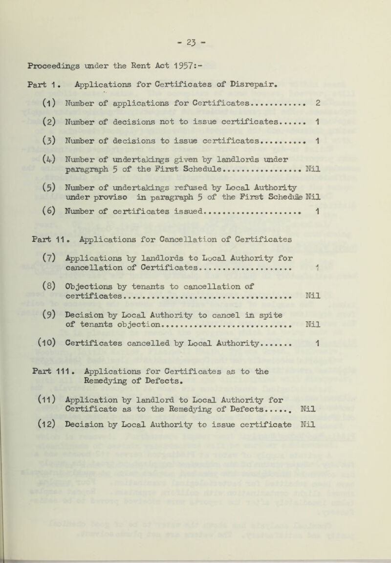 Proceedings under the Rent Act 1957:- Part 1 . Applications for Certificates of Disrepair. (1) Number of applications for Certificates 2 (2) Number of decisions not to issue certificates 1 (3) Number of decisions to issue certificates 1 (i-) Number of undertakings given by landlords under paragraph 5 of the First Schedule Nil (3) Number of undertakings refused by Local Authority under proviso in paragraph 5 of the First Schedule Nil (6) Number of certificates issued. 1 Part 11. Applications for Cancellation of Certificates (7) Applications by landlords to Local Authority for cancellation of Certificates... 1 (8) Objections by tenants to cancellation of certificates Nil (9) Decision by Local Authority to cancel in spite of tenants objection Nil (lO) Certificates cancelled by Local Authority 1 Part 111. Applications for Certificates as to the Remedying of Defects. (11) Application by landlord to Local Authority for Certificate as to the Remedying of Defects Nil (12) Decision by Local Authority to issue certificate Nil