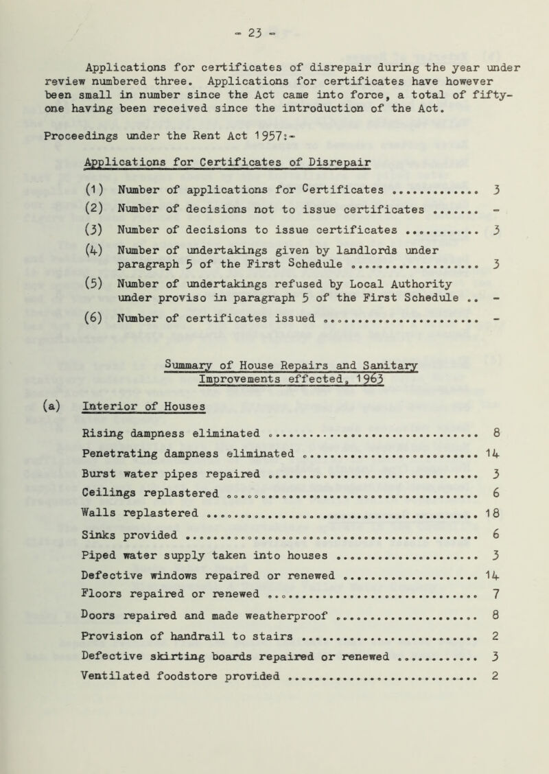 Applications for certificates of disrepair during the year under review numbered three. Applications for certificates have however been small in number since the Act came into force, a total of fifty- one having been received since the introduction of the Act. Proceedings under the Rent Act 1957s* Applications for Certificates of Disrepair (1) Number of applications for Certificates 3 (2) Number of decisions not to issue certificates (3) Number of decisions to issue certificates 3 (4) Number of undertakings given by landlords under paragraph 5 of the First Schedule 3 (5) Number of undertakings refused by Local Authority under proviso in paragraph 5 of the First Schedule .. (6) Number of certificates issued ... Summary of House Repairs and Sanitary Improvements effected, 1963 (a) Interior of Houses Rising dampness eliminated 8 Penetrating dampness eliminated . 14 Burst water pipes repaired .. 3 Ceilings replastered *„.oo.... 6 Walls replastered 18 Sinks provided ...e...ooo..«.«o.o......................... 8 Piped water supply taken into houses 3 Defective windows repaired or renewed 14 Floors repaired or renewed 7 Doors repaired and made weatherproof 8 Provision of handrail to stairs 2 Defective skirting boards repaired or renewed 3 Ventilated foodstore provided 2