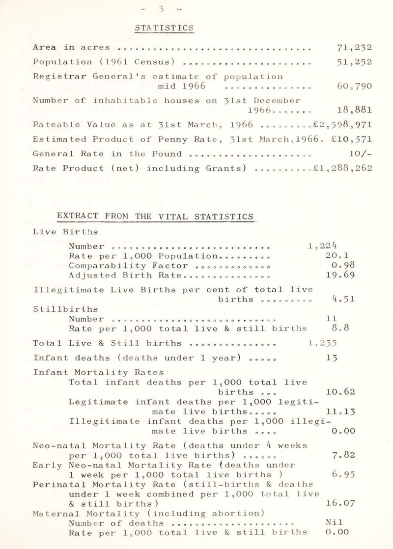 STATISTICS Area in acres •• o « . „ . . 71 ? 232 Population (I96I Census) 51i232 Registrar Generates estimate of population mid 1 966 »ooo»i>o»<tooo'^e>i> 6 0 I) 7 9 ^ Number of inhabitable houses on 31st December 19660 o , o • . , 18,881 Rateable Value as at 31st March, I966 » « , o«^oo^£2,398,971 Estimated Product of Penny Rate, 31st March,I9660 £10,571 General Rate in the Pound 09.000*0.00,0, 10/- Rate Product (net) including Grants) , « o o o <. o , , o £1,288,262 EXTRACT FROM THE VITAL STATISTICS ■ II u I I rtj MU ■■ —we—Ml—i—ca^^—B——w— Live Births Number 0,00.00. 1,224 Rate per 1,000 Population... . . . . , o 20.1 Comparability Factor .000000000000 Oo98 Adjusted Birth Ra te..«oo..oooooooo 19o69 Illegitimate Live Births per cent of total live bir th s ooooooooo S tillbirths Number o»oooooooo®oooooooooo««o««oo Rate per 1,000 total live 8c still births 4,51 11 808 Total Live 8c Still births ooooooooooo.ooo Infant deaths (deaths under 1 year) 0^000 1,235 13 Infant Mortality Rates Total infant deaths per 1,000 total live births .o o Legitimate infant deaths per 1,000 legiti- mate live births 00000 Illegitimate infant deaths per 1,000 illeg mate live births 00.0 Neo-natal Mortality Rate (deaths under 4 weeks per 1,000 total live births) <,0.000 Early Neo-natal Mortality Rate (deaths under 1 week per 1,000 total live births ) Perinatal Mortality Rate ( still-births 8c deaths under 1 week combined per 1,000 total live 8c still births ) Maternal Mortality (including abortion) Number of deaths Rate per 1,000 total live 8c still births 10a62 II0I3 OoOO 7.82 6o95 16.07 Nil 0,00