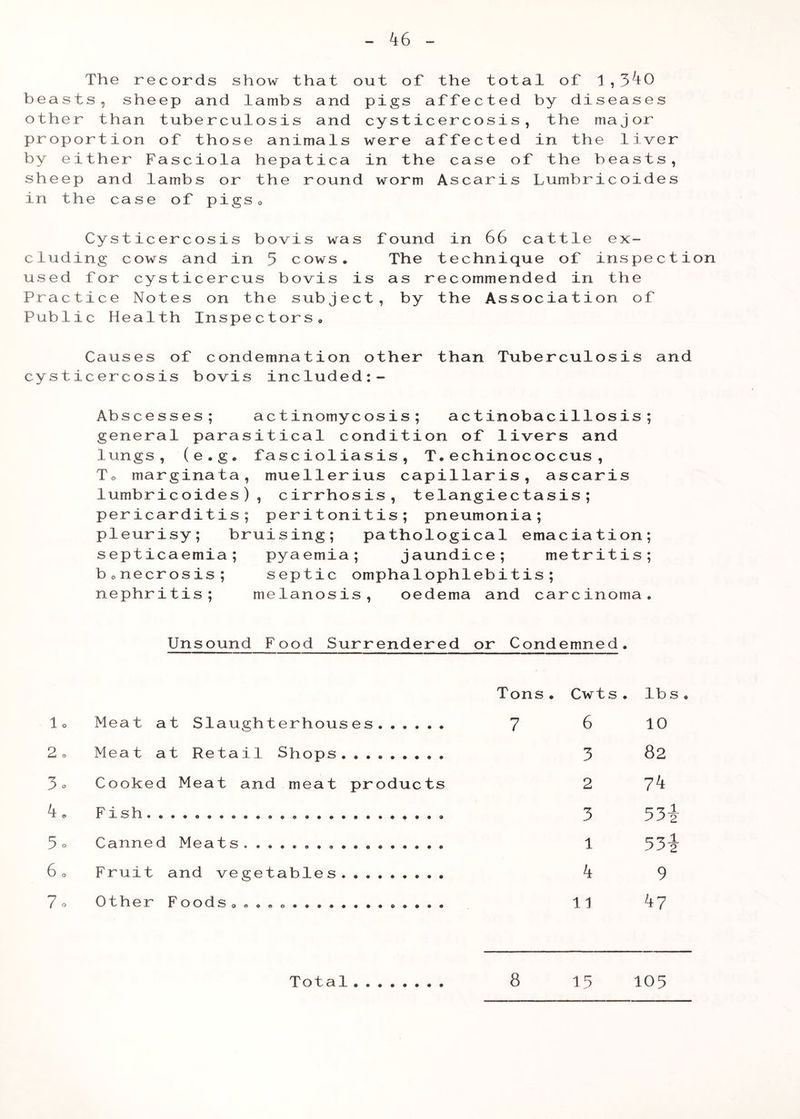 ^6 The records show that out of the total of 1,3^0 beasts, sheep and lambs and pigs affected by diseases other than tuberculosis and cysticercosis, the major proportion of those animals were affected in the liver by either Fasciola hepatica in the case of the beasts, sheep and lambs or the round worm Ascaris Lumbricoides in the case of pigSo Cysticercosis bovis was found in 66 cattle ex- cluding cows and in 3 cows. The technique of inspection used for cysticercus bovis is as recommended in the Practice Notes on the subject, by the Association of Public Health Inspectors. Causes of condemnation other than Tuberculosis and cysticercosis bovis included:- Abscesses; actinomycosis; actinobacillosis; general parasitical condition of livers and lungs, (e.g. fascioliasis, T.echinococcus, To marginata, muellerius capillaris, ascaris lumbricoides), cirrhosis, telangiectasis; pericarditis; peritonitis; pneumonia; pleurisy; bruising; pathological emaciation; septicaemia; pyaemia; jaundice; metritis; bonecrosis; septic omphalophlebitis; nephritis; melanosis, oedema and carcinoma. Unsound Food Surrendered or Condemned, lo Meat at Slaughterhouses 2o Meat at Retail Shops 3o Cooked Meat and meat products k . Fish . . , 3o Canned Meats 6o Fruit and vegetables 7 o Other Foods. « . , Tons. Cwts. lbs. 7 6 10 3 82 2 7^ 3 55i 1 53l k 9 11 k7 Total 8 15 105