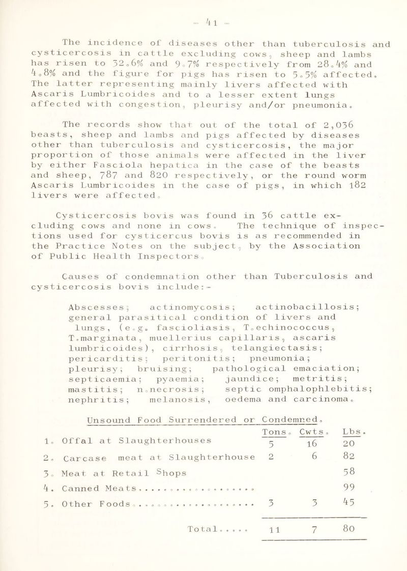 - 41 The incidence ol diseases other than tuberculosis and cysticercosis in cattle excluding cows5 sheep and lambs has risen to 32 06% and 9o7% respectively from 280k% and k0&% and the figure for pigs has risen to 5o5% affected. The latter representing mainly livers affected with Ascaris Lumbricoides and to a lesser extent lungs affected with congestion, pleurisy and/or pneumonia. The records show that out of the total of 2,036 beasts, sheep and lambs and pigs affected by diseases other than tuberculosis and cysticercosis, the major proportion of those animals were affected in the liver by either Fasciola hepatica in the case of the beasts and sheep, 787 and 820 respectively, or the round worm Ascans Lumbricoides in the case of pigs, in which 182 livers were affectedo Cysticercosis bovis was found in 36 cattle ex- cluding cows and none in cows. The technique of inspec- tions used for cysticercus bovis is as recommended in the Practice Notes on the subject 9 by the Association of Public Health Inspectors 0 Causes of condemnation other than Tuberculosis and cysticercosis bovis include Abscesses; actinomycosis; actinobacillosis; general parasitical condition of livers and lungs, (e,ge fascioliasis, To echinococcus9 T.marginata, muellerius capillaris ? ascaris lumbricoides), cirrhosis9 telangiectasis; pericarditis; peritonitis; pneumonia; pleurisy; bruising; pathological emaciation; septicaemia; pyaemia; jaundice; metritis; mastitis; nQnecrosis; septic omphalophlebitis; nephritis; melanosis, oedema and carcinoma. h 2 . 3 o k. 5. Unsound Food Surrendered or Condemned© Tons o Cwt s o Offal at Slaughterhouses ^ Carcase meat at Slaughterhouse 2 16 6 Meat at Retail Shops Canned MeatS'*****©®*®©*©©*©*®'*^ Other FoodSo • © © © © * • © * * • © ® ® ® » * * 3 3 Lbs . 20 82 38 99 ^ 5 11 Total 7 80
