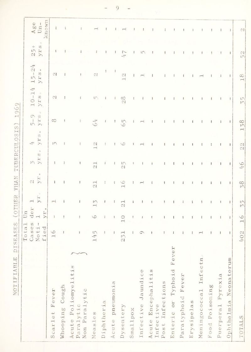 o o o\ r CO H CO O ft ft O ft p PQ ft ft A CO i 2 LA ft t CO 2 -ft ft o m 2 A ft © 3 2h > b/) 2 ft' o i 5 3 < P 2 y| r H _i_ CO LA 2 1 ! 1 CM ft CM *. ft 2 CO CM 1 1 LA 2 —1 ft -ft H a B CO CM ! I O 2 i—i k. ft CO I A 1 3 Hi i i—i ji t j 3 i i r— i ir\ CM -ft VD ft CM 5 I IT. j CM I CO CM A 'A M | I A 3A CM I i ! I i t I I ! I I I H i ! (Ill 1 H 3 I I I I I (111 » I I j I I I J 1 1 CM ! 1 CM LA 1 1 CO i—1 1 1 A tAj I 1 CO A i—1 ! 1 CM CM 1 1 A -ft <c HH v-h ft ft Pi , ft i ft! i o! p p co I <1 Pi w Hi ft I ft ft PQ < ft P KH rM o ft H CM in ft H 2 o ft P ft 2 ft O H CO I O ft CO ft 2 O o ft; 2 ft T3 0 ft ft 1 ! 3 ft I J A f pH 3) » i 1 3 3 1 3 1 l CO CM ft A H 8 ! A 1 3 H i 3 i 3 1 3 1 i 3 3 3 A I 1 03 A 5 ( 1 A 8 3 O s ,1 \ 1 1 3 3 3 3 3 i P> rH ft A I 3 A fi 1 ft P A 3 ! 1 i 3 ft 3 1 I CM ! 1 -ft A O i—1 CM -ft 2 A 0 k P 0 2 E P p 2 CO o 2 •H 0 CO ft 0 0 ft O •H •H 2 ft 2 P •rH •H P 0 0 2 •H 2 H 2 ft ft CO P > ft X 2 P © •H 2 i—1 2 ft, 0 bO 0 0 2 bJQ P o 2 2 0 P P ft 2 2 0 0 2 E •H 0 2 P ft ft 2 •rH P p j 1 > 0 0 P E ft Oh P ft G 2 ft i 0 <J •H k. 2 2 0 G 2 •H CO G 0 2 p H G ft ft 0 P G 0 0 0 0 0 2 0 CO ft •H b/3 0 *H 2 2 2 2 X > 2 2 ft P i—i G •rH 2 s A 2 ft 1 \ ft 0 CO 0 ft CD 0 •H P *h 2 G ft 0 0 0 2 ft © •H p 2 0 ftft P ft P p ft •H P ft bO ft 0 2 CO rH ft © 1—1 ft ft P 0 'ft fft pH O 0 G f H p •H r* H ft P p 2 0 ft 2 CO ft p 0 ft 0 P 0 ft 0 2 CO •H ft 2 P <d 2 0 3 2 2 2 ft 3 CO 2 P 2 P CO P 2 P 2 0 0 rH rH ft 0 p o <■3 0 cu ft O p E 2 O 2 0 2 2 2 0 0 2 r-H o CO ft < ft ft ft—< ft P <J3 Q CO ft < ft ft P ft P S p ft O ft