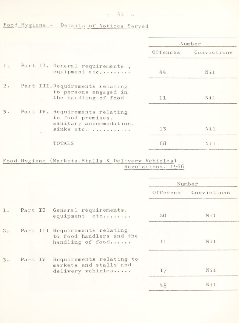 Food 1 , 3- Food 1. 2, 3 - Hiene__~ Do ta i 1 s of Notices Served Number Offences Convictions Part II. General requirements , equipment etc Part III.Requirements relating to persons engaged in the handling of food Part IVo Requirements relating to food premises, sanitary accommodation, s inks etco TOTALS Nil 11 Nil 13 Nil 68 Nil Hygiene (Markets , Stalls & Delivery Vehicles ) Regulations, 196 6 Number Offences Convictions Part II General requirements, equipment etc « . 20 Nil Part III Requirements relating to food handlers and the handling of food...... 11 Nil Part IV Requirements relating to markets and stalls and delivery vehicles..... 17 Nil Nil