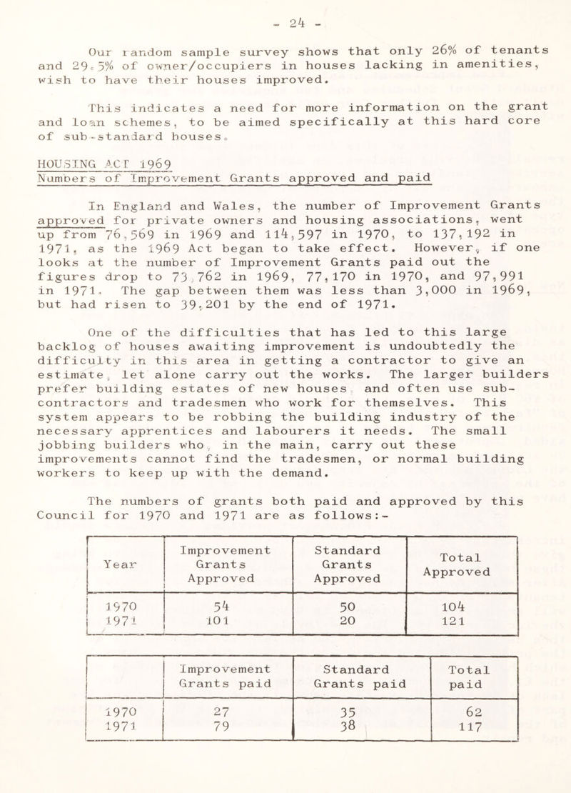 2k Our random sample survey shows that only 26% of tenants and 29c5% of owner/occupiers in houses lacking in amenities, wish to have their houses improved* This indicates a need for more information on the grant and loan schemes, to be aimed specifically at this hard core of sub-standard housese HOUSING ACT i9o9 Numbers of Improvement Grants approved and paid In England and Wales, the number of Improvement Grants approved for private owners and housing associations, went up from 76,569 in 1969 and 11^,597 in 1970?, to 137*192 in 1971? as the 1969 Act began to take effect. However, if one looks at the number of Improvement Grants paid out the figures drop to 73.) 762 in 1969* 77*170 in 1970, and 97*991 in 1971* The gap between them was less than 3*000 in 1969? but had risen to 39*201 by the end of 1971* One of the difficulties that has led to this large backlog of houses awaiting improvement is undoubtedly the difficulty in this area in getting a contractor to give an estimate let alone carry out the works. The larger builders prefer building estates of new houses and often use sub- contractors and tradesmen who work for themselves. This system appears to be robbing the building industry of the necessary apprentices and labourers it needs. The small jobbing builders who in the main, carry out these improvements cannot find the tradesmen, or normal building workers to keep up with the demand. The numbers of grants both paid and approved by this Council for 1970 and 1971 are as follows:- ! Year Improvement Grant s Approved Standard Grants Approved Total Approved 1970 54 50 104 j 1971 101 20 12! Improvement Standard Total > Grants paid Grants paid paid 1970 27 35 62 1971 79 38 ! 117
