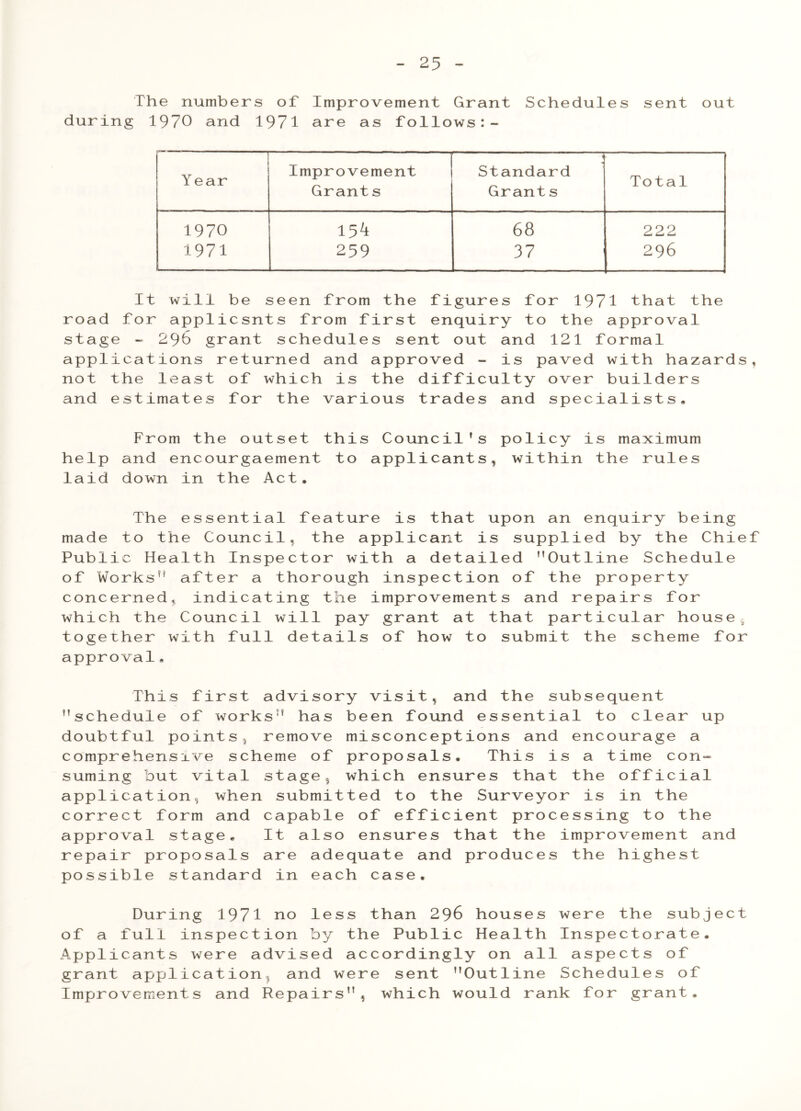 The numbers of Improvement Grant Schedules sent out during 1970 and 1971 are as follows:- Year Improvement Grant s Standard Grant s Total 1970 15k 68 222 1971 259 37 296 It will be seen from the figures for 1971 that the road for applicsnts from first enquiry to the approval stage - 29b grant schedules sent out and 121 formal applications returned and approved - is paved with hazards, not the least of which is the difficulty over builders and estimates for the various trades and specialists. From the outset this Council’s policy is maximum help and encourgaement to applicants, within the rules laid down in the Act, The essential feature is that upon an enquiry being made to the Council, the applicant is supplied by the Chief Public Health Inspector with a detailed Outline Schedule of Works after a thorough inspection of the property concerned, indicating the improvements and repairs for which the Council will pay grant at that particular house, together with full details of how to submit the scheme for approval• This first advisory visit, and the subsequent schedule of works has been found essential to clear up doubtful pointsj remove misconceptions and encourage a comprehensive scheme of proposals. This is a time con- suming but vital stage, which ensures that the official application, when submitted to the Surveyor is in the correct form and capable of efficient processing to the approval stage. It also ensures that the improvement and repair proposals are adequate and produces the highest possible standard in each case. During 1971 no less than 296 houses were the subject of a full inspection by the Public Health Inspectorate. Applicants were advised accordingly on all aspects of grant application, and were sent Outline Schedules of Improvements and Repairs, which would rank for grant.