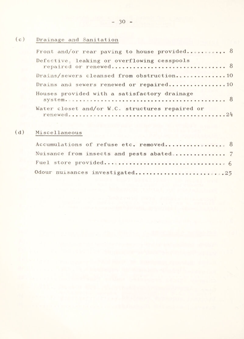 (c) Drainage and Sanitation Front and/or rear paving to house provided..0,.ceo.#. 8 Defective, leaking or overflowing cesspools repaired or renewed., 8 Drains/sewers cleansed from obstruction.............. 10 Drains and sewers renewed or repaired. 10 Houses provided with a satisfactory drainage s y ste m 8 Water closet and/or W,C« structures repaired or renewe d ..... e * O 9 » » « • 9 . . . . .....»* . . . . . . ® * . ....«»«« > » 2 3: (d) Miscellaneous Accumulations of refuse etc. removed 8 Nuisance from insects and pests abated. 7 Fuel store provided. . . c . . * . . . . . . c g Odour nuisances investigated ...o.*.25