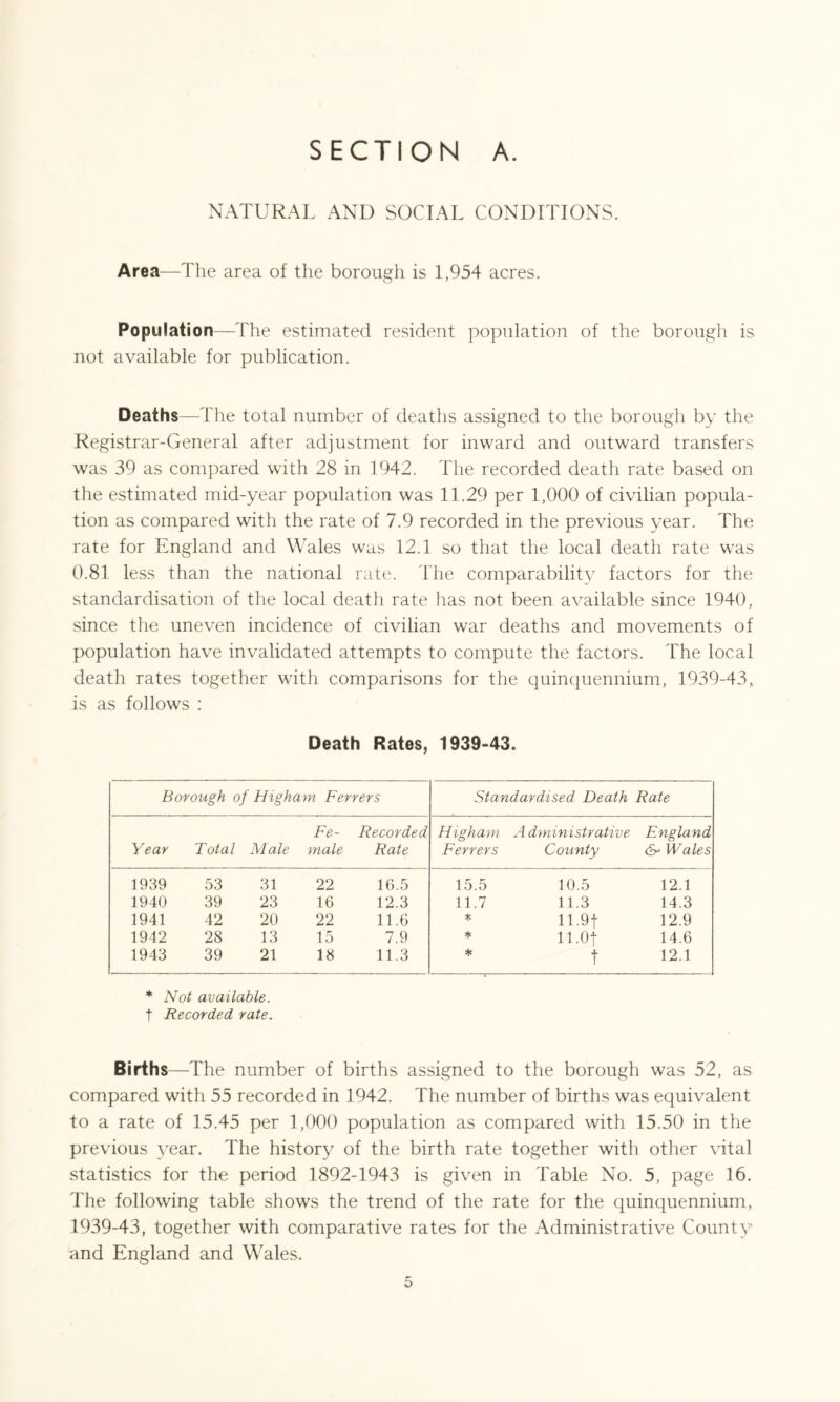 NATURAL AND SOCIAL CONDITIONS. Area—The area of the borough is 1,954 acres. Population—The estimated resident population of the borough is not available for publication. Deaths—The total number of deaths assigned to the borough by the Registrar-General after adjustment for inward and outward transfers was 39 as compared with 28 in 1942. The recorded death rate based on the estimated mid-year population was 11.29 per 1,000 of civilian popula- tion as compared with the rate of 7.9 recorded in the previous year. The rate for England and Wales was 12.1 so that the local death rate was 0.81 less than the national rate. The comparability factors for the standardisation of the local death rate has not been available since 1940, since the uneven incidence of civilian war deaths and movements of population have invalidated attempts to compute the factors. The local death rates together with comparisons for the quinquennium, 1939-43, is as follows : Death Rates, 1939-43. Borough of Higham Ferrers Standardised Death Rate Year Total Male Fe- male Recorded Rate Higham Administrative England Ferrers County 6- Wales 1939 53 31 22 16.5 15.5 10.5 12.1 1940 39 23 16 12.3 11.7 11.3 14.3 1941 42 20 22 11.6 * 11.9f 12.9 1942 28 13 15 7.9 * 11.Of 14.6 1943 39 21 18 11.3 * t 12.1 * Not available. f Recorded rate. Births—The number of births assigned to the borough was 52, as compared with 55 recorded in 1942. The number of births was equivalent to a rate of 15.45 per 1,000 population as compared with 15.50 in the previous year. The history of the birth rate together with other vital statistics for the period 1892-1943 is given in Table No. 5, page 16. The following table shows the trend of the rate for the quinquennium, 1939-43, together with comparative rates for the Administrative County and England and Wales.