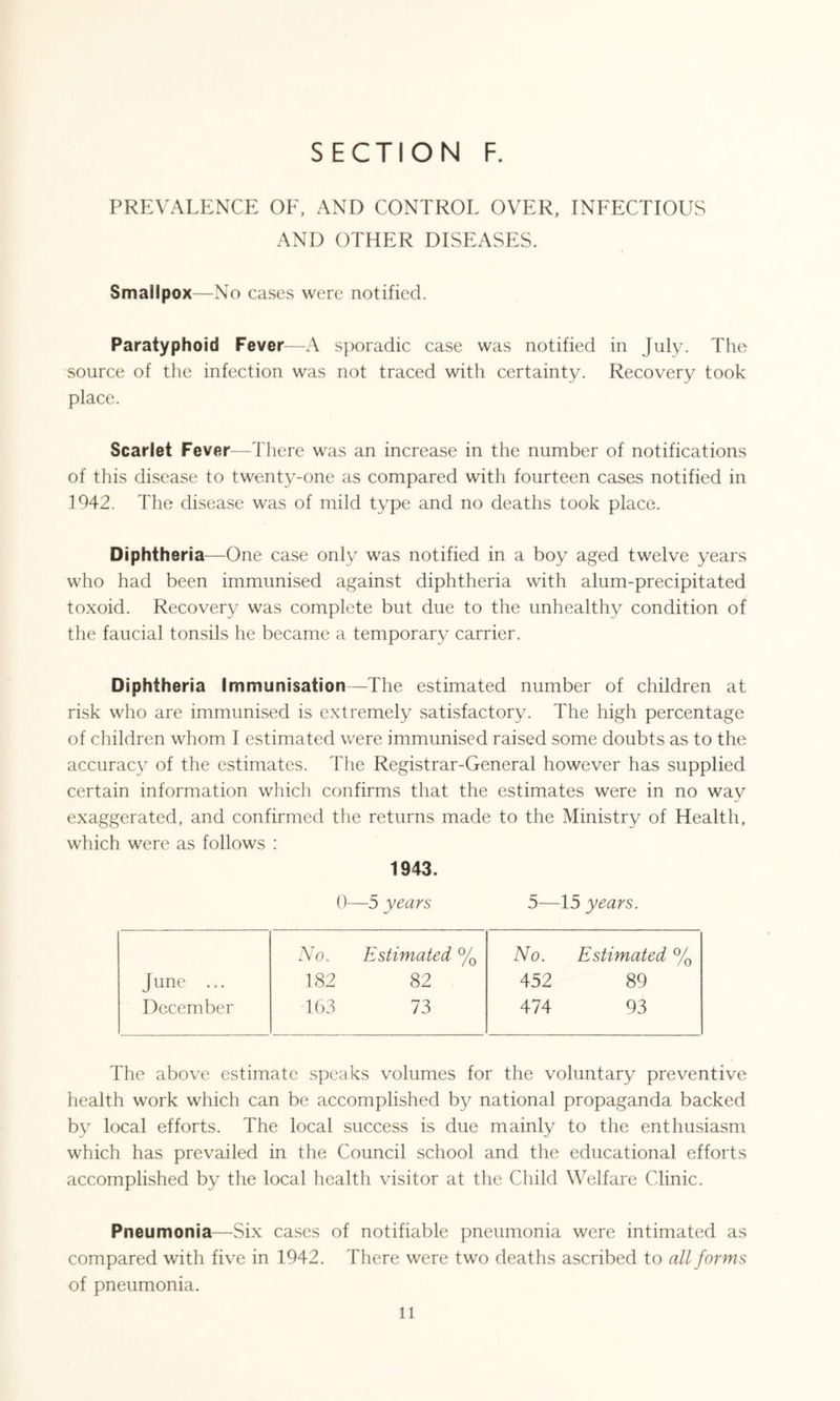 PREVALENCE OF, AND CONTROL OVER, INFECTIOUS AND OTHER DISEASES. Smallpox—No cases were notified. Paratyphoid Fever—A sporadic case was notified in July. The source of the infection was not traced with certainty. Recovery took place. Scarlet Fever—There was an increase in the number of notifications of this disease to twenty-one as compared with fourteen cases notified in 1942. The disease was of mild type and no deaths took place. Diphtheria—One case only was notified in a boy aged twelve years who had been immunised against diphtheria with alum-precipitated toxoid. Recovery was complete but due to the unhealthy condition of the faucial tonsils he became a temporary carrier. Diphtheria Immunisation—The estimated number of children at risk who are immunised is extremely satisfactory. The high percentage of children whom I estimated were immunised raised some doubts as to the accuracy of the estimates. The Registrar-General however has supplied certain information which confirms that the estimates were in no way exaggerated, and confirmed the returns made to the Ministry of Health, which were as follows : 1943. 0- —5 years 5— -15 years. No. Estimated % No. Estimated % June ... 182 82 452 89 December 163 73 474 93 The above estimate speaks volumes for the voluntary preventive health work which can be accomplished by national propaganda backed by local efforts. The local success is due mainly to the enthusiasm which has prevailed in the Council school and the educational efforts accomplished by the local health visitor at the Child Welfare Clinic. Pneumonia—Six cases of notifiable pneumonia were intimated as compared with five in 1942. There were two deaths ascribed to all forms of pneumonia. ll