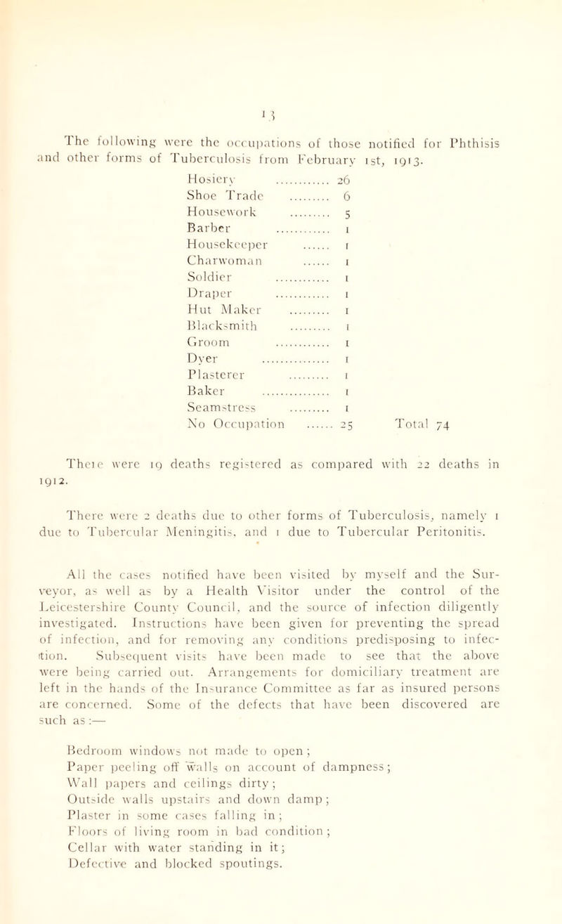 and other forms of Tuberculosis from February ist, 1913. Hosiery 26 Shoe Trade 6 Housework 5 Barber 1 Housekeeper 1 Charwoman 1 Soldier 1 Draper 1 Hut Maker 1 Blacksmith 1 Groom 1 Dyer 1 Plasterer 1 Baker 1 Seamstress 1 No Occupation 25 Total 74 Theie were ig deaths regi-tered as compared with 22 deaths in 1 QI 2. There were 2 deaths due to other forms of Tuberculosis, namely 1 due to Tubercular Meningitis, and 1 due to Tubercular Peritonitis. All the cases notified have been visited by myself and the Sur- veyor, as well as by a Health Visitor under the control of the Leicestershire County Council, and the source of infection diligently investigated. Instructions have been given for preventing the spread of infection, and for removing any conditions predisposing to infec- tion. Subsequent visits have been made to see that the above were being carried out. Arrangements for domiciliary treatment are left in the hands of the Insurance Committee as far as insured persons are concerned. Some of the defects that have been discovered are such as :— Bedroom windows not made to open ; Paper peeling off walls on account of dampness; Wall papers and ceilings dirty; Outside walls upstairs and down damp; Plaster in some cases falling in; Floors of living room in bad condition; Cellar with water standing in it; Defective and blocked spoutings.