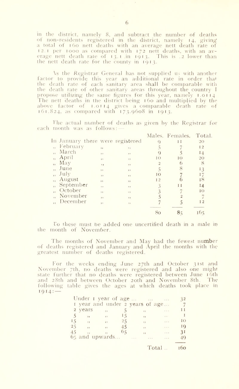 ill the district, namely cS. and subtract the number of deaths of non-residents registered in the district, namely 14, giving a total of 160 nett deaths with an average nett death rate of 12.1 per 1000 as compared with 172 nett deaths, with an av- erage nett death rate of 13.1 in 1913. This is .2 lower than the nett death rate for the county in 1913. \s the Registrar General has not supplied us with another factor to provide this year an additional rate in order that the death rate of each sanitary area shall be comparable with the death rate of other sanitary areas throughout the country 1 propose utilizing the same figures for this year, namely 1.0114 The nett deaths in the district being 160 and multiplied by the above factor of 1.0114 gives a comparable death rate of 161.824, as compared with 173.9608 in 1913. 1 he actual number of deaths as given by the Registrar for each month was as follows: Males. Females. Total. January there were registered 9 11 20 February 5 12 March 11 9 5 14 April • * ' 1 10 10 20 May 2 6 8 June • t 5 8 >3 July >» 10 7 17 August 1» »» 12 6 IS September 1» 3 11 14 October 3 7 IO November 5 2 December 7 5 I 2 So 83 165 To these must be added one uncertified death in a male in the month of Novemfaer. The months of November and May had the fewest number of deaths registered and January and April the months with the greatest number of deaths registered. For the weeks ending June 27th and October 31st and November 7th, no deaths were registered and also one might state further that no ejeaths were registered between June 16th and 28th and between October 20th and November 8th. The following table gives the ages at which deaths took place in 1914: — Under 1 year of age ... ... ... 32 1 year and under 2 years of age. 7 2 years ,, 5 „ ... it 5 i> p 15 11 1 15 25 ? > 10 25 45 11 19 45 (,5 t > 31 65 and upwards.. 49 Total 160