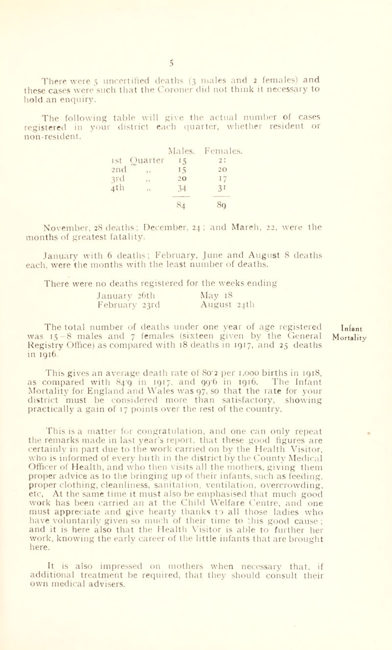 There were 5 uncertified deaths (3 males and 2 females) and these cases were such that the Coroner did not think it necessary to hold an enquiry. The following table will give the actual number of cases registered in your district each quarter, whether resident or non-resident. Males. Females. 1st Quarter 15 2: 2nd ,. 15 20 3rd ,, 20 17 4th „ 34 3> 84 89 November, 2S deaths; December, 24 ; and March, 22, were the months of greatest fatality. January with 6 deaths; February, June and August 8 deaths each, were the months with the least number of deaths. There were no deaths registered for the weeks ending January 26th May 18 February 23rd August 24th The total number of deaths under one year of age registered was 15 8 males and 7 females (sixteen given by the General Registry Office) as compared with 18 deaths in 1917, and 25 deaths in 1916. This gives an average death rate of 8o'2 per 1.000 births in 1918, as compared with 84-9 in 1917. and 996 in 1916. The Infant Mortality for England and Wales was 97, so that the rate for your district must be considered more than satisfactory, showing practically a gain of 17 points over the rest of the country. This is a matter for congratulation, and one can only repeat the remarks made in last year’s report, that these good figures are certainly in part due to the work carried on by the Health Visitor, who is informed of every birth in the district by the County Medical Officer of Health, and who then visits all the mothers, giving them proper advice as to the bringing up of their infants, such as feeding, proper clothing, cleanliness, sanitation, ventilation, overcrowding, etc, At the same time it must also be emphasised that much good work has been carried an at the Child Welfare Centre, and one must appreciate and give hearty thanks to all those ladies who have voluntarily given so much of their time to this good cause ; and it is here also that the Health Visitor is able to further her work, knowing the early career of tire little infants that are brought here. It is also impressed on mothers when necessary that, if additional treatment be required, that they should consult their own medical advisers. Infant Mortality