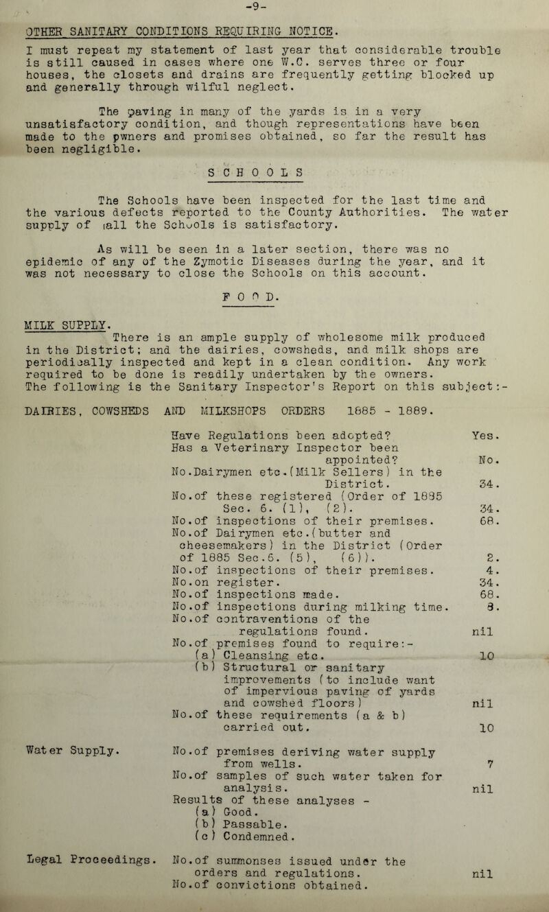 -9- OTHER SANITARY CONDITIONS REQUIRING NOTICE. I must repeat my statement of last year that considerable trouble is still caused in cases where one W.C. serves three or four houses, the closets and drains are frequently getting blocked up and generally through wilful neglect. The paving in many of the yards is in a very unsatisfactory condition, and though representations have been made to the pwners and promises obtained, so far the result has been negligible. SCHOOLS The Schools have been inspected for the last time and the various defects reported to the County Authorities. The water supply of iall the Schools is satisfactory. As will be seen in a later section, there was no epidemic of any of the Zymotic Diseases during the year, and it was not necessary to close the Schools on this account. POOD. MILK SUPPLY. There is an ample supply of wholesome milk produced in the District; and the dairies, cowsheds, and milk shops are periodically inspected and kept in a clean condition. Any work required to be done is readily undertaken by the owners. The following is the Sanitary Inspector's Report on this subject DAIRIES, COWSHEDS AND MILKSHOPS ORDERS 1685 - 1889. Have Regulations been adopted? Yes. Has a Veterinary Inspector been appointed? No. No.Dairymen etc.(Milk Sellers) in the District. 34. No.of these registered (Order of 1835 Sec. 6. (1), (2). 34. No.of inspections of their premises. 68. No.of Dairymen etc.(butter and cheesemakers) in the District (Order of 1885 Sec.6. (5 ), (6 ) ). 2. No.of inspections of their premises. 4. No.on register. 34. No.of inspections made. 68. No.of inspections during milking time. 3. No.of contraventions of the regulations found. nil No.of premises found to require (a) Cleansing etc. 10 (b) Structural or sanitary improvements (to include want of impervious paving of yards and cowshed floors) nil No.of these requirements (a & b) carried out. 10 Water Supply. No.of premises deriving v/ater supply from wells. 7 No.of samples of such water taken for analysis. nil Results of these analyses - (a) Good. (b) Passable. (c ) Condemned. Legal Proceedings. No.of summonses issued under the orders and regulations. No.of convictions obtained. nil