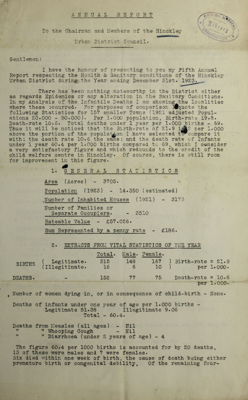 A N IT UAL REPORT To the Chairman and Members of the Hinckley Urban District Council. ♦ r ' i % c> > r > T! Gentlemen: I have the honour of presenting to you my Fifth Annual Report respecting the Health & Sanitary conditions of the Hinckley Urban District during the Year ending December 31st. JL9£3^ There has been nothing noteworthy in the District either as regards Epidemics or any alteration in the Sanitary Conditions. In my Analysis of the Infantile Deaths I am showing the localities where these occurred. For purposes of comparison I#quote the following Statistics for 157 smaller Towns (1921 adjusted Popul- ations 20*000 - 50.000). Per 1.000 population, Birth-rate 19.8. Death-rate 10.6. Total deaths under 1 year per 1.000 births - 59. Thus it will be noticed that the Birth-rate of 21.9 is^2 per 1.000 above the portion of the population I have selected trrcompare it with; the death rate 10.6 the same; and the death rate of Infants under I year 60.4 per 1.000 births compared to 69, which I consider a very satisfactory figure and which redounds to the credit of the child welfare centre in Hinckley. Of course, there is still room for improvement in this figure. 1. GENERAL STATISTICS Area (Acres) - 3705* Population (1923) - 14.350 (estimated) .Number of Inhabited Houses (1921) - 3173 Number of Families or Separate Occupiers. - 3510 Rateable Value - £57.026* Sum Represented by a penny rate - £186. 2. EXTRACTS FROM VITAL STATISTICS OF THE YEAR BIRTHS (T,^eg^!ma^e* (Illegitimate. DEATHS. Total. Male. Female 315 148 167 16 6 10 152 77 75 ) Birth-rate - 21.9 ) per 1*000* Death-rate = 10*6 per 1.000* ' , Number of women dying in, or in consequence of child-birth - None. Deaths of infants under one year of age per 1.000 births - Legitimate. 51.38 Illegitimate 9.06 Total - 60.4. Deaths from Measles (all ages) - Nil ,T  Whooping Cough - Nil   Diarrhoea (under Z years of age) - 4 The figure 60.4 per 1000 births is accounted for by 20 deaths, 13 of these were males and 7 were females. Six died within one week of birth, the cause of death being either premature birth or congenital debility. Of the remaining four-