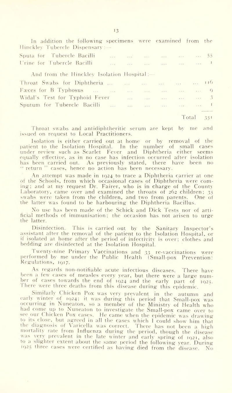 In addition the followinj;' specimens wort' oxaminerj from the llimkicx ruhi-rcle 1 )isp('nsar\' Sputa foi I'ulxMcle Bacilli , , ... ... . ■■ .^5 I’riiu' foi ruhciclc l-iacilli . ... ... ... ... .. ' .And from tlic llinckl('\ Isolation llospittd: Throat Swabs for Diphtheria ... ... .. ... ... ... I'S h'.'vccs for H ry|)hosus . . ... ... o Widal's Test for Typhoid Fever ... .. ... ... .■ .’> Simtum for Tuherrle Bacilli .. ... ... .. . •• ' Total 35' Throat swabs ;ind antidiirhtheritic serum are kpi)t b\ me .miJ is'^ued on retjucst to Local Practitioners. Isolation is either carried out at hom(' or by removal ot the liatient to the Isokition Ilos|ritrd. In the number of small cases under revifwv such as .Scarlet Fe\cr and Diphtheria either seems ('cpially effective, ;is in no ctise has infection occurred after isolation has been carried out. .As previoush' stated, there have been no ■' return  cases, hence no action has been necessaiw . An attemiil was made in 1924 to trace a Ditihtheria carrier at one ot the .Schools, from which occasional cases of Dijffitheria were corn- ins'; and ;it my rec[uest Dr. Fairer, who is in chars'c of the Count> I.aboratorc, came over and examined the throats of 262 children; 35 >\\abs were taken from the children, and two from parents. f)ne of the latter was found to be harbouring- the Diirhtheria Bacillus. \'o use has bi'c'n made of the Schick and Dick 'Tests nor of arti- ficial methods of in-imunisation; the occasion has not arisen to urRC the latter. Disinfection. This is carried out b\' the Sanitarc' Insirector’s assistant after the remoxal of the |)aticnt to the Isolation llos|)ital, or if isejiated at honu' after the ijeriod of infectivitx' is over; clothes and bedding arc' disinfected at the Isolation Hospital. 'Twenty-nine Primary Vaccinations ai-id 33 re-vaccinations were performed by me under the Public Health (.Small-pox Prevention' Kegulations, 1917. .As regards non-notiffablc acute infectious diseases. 'There have been a few cases of measles every \ear, but there were a large num- bc'r of ctises towards the end of 1024 and the early iiart of 0125. 1 here were three dc'aths from this disease during this epidemic. .Similarh' C hicken Pox was ver\' luevalent in the autumn and earh winter cjf U)24; it was during this iieriod that .Small-|K)X was occurring in Nunctaton, so a inember of the Ministrx of Health who had coitie up to Nuneaton to investigate the .Smal1-i)ox came over to see c)ur ( hicken Pox cases. He c.ame when the eindeniic was drawing to its close, but agrc'ed in all the case's which I could show him th;it the cli;ignosis of \'alicell,i was correct. 'There htis not been ;i high tnortalitx rate- from Influenza during the ])eriocl, though the disease was veu'v' prevalc'nt in the bite winter and carlv s|)ring of i()2i, also to a slighter extent about thc’ same' iieriod the following x'ear. During IC125 three case's wc-re certified as having died from the disease'. No