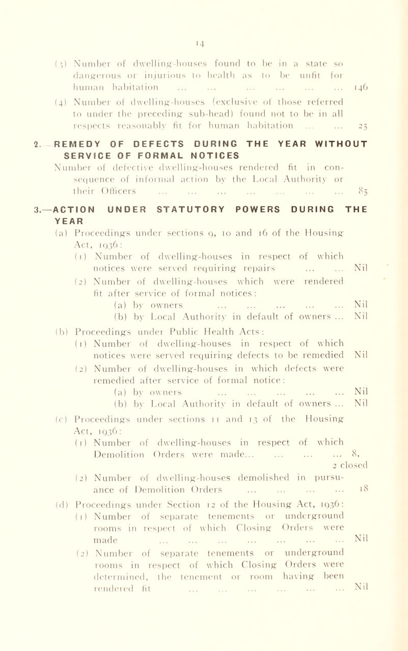 (3) Number of dwelling-houses found to be in a stale so dangerous or injurious lo health as to be unfit foi human habitation ... ... ... ... ... ... 146 (4) Number of dwelling-houses (exclusive of those referred to under the preceding sub-head) found not to be in all respects reasonably fit for human habitation ... ... 25 2. REMEDY OF DEFECTS DURING THE YEAR WITHOUT SERVICE OF FORMAL NOTICES Number of defective dwelling-houses rendered fit in con- sequence of informal action by the bocal Authority or their Officers ... ... ... ... ... ... ... 85 3. —ACTION UNDER STATUTORY POWERS DURING THE YEAR (a) Proceedings under sections q, 10 and 16 of the Housing Act, 1936: (1) Number of dwelling-houses in respect of which notices were served requiring repairs ... ... Nil (2) Number of dwelling-houses which were rendered fit after service of formal notices: (a) by owners ... ... ... ... ... Nil (b) by Local Authority in default of owners ... Nil (b) Proceedings under Public Health Acts: (1) Number of dwelling-houses in respect of which notices were served requiring defects to be remedied Nil (2) Number of dwelling-houses in which defects were remedied after service of formal notice: (a) by owners ... ... ... ... ... Nil (b) by Local Authority in default of owners ... Nil (c) Proceedings under sections 11 and 13 of the Housing Act, 1936: (1) Number of dwelling-houses in respect of which Demolition Orders were made... ... ... ... 8, 2 closed (2) Number of dwelling-houses demolished in pursu- ance of Demolition Orders ... ... ... >8 (d) Proceedings under Section 12 of the Housing Act, 1036: (1) Number of separate tenements or underground rooms in respect of which Closing Orders were made ... ... ... ... ••• ••• Nil (2) Number of separate tenements or underground rooms in respect of which Closing Orders were determined, the tenement or room having been rendered lil ... ... ... ... ••• Nil