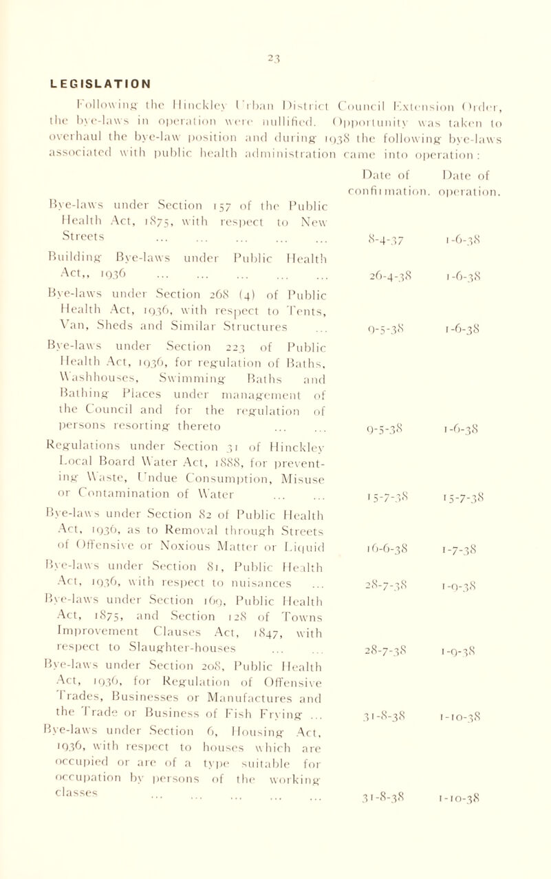 LEGISLATION Following the llincklej Urban District Council Kxtension Order, the bye-laws in operation were nullified. Opportunity was taken to overhaul the bye-law position and during' 1938 the following bye-laws associated with public health administration came into operation: Bye-laws under Section 157 of the Public Health Act, 1875, with respect to New Streets Building Bye-laws under Public Health Act,, 1936 Bye-laws under Section 268 (4) of Public Health Act, 1936, with respect to Tents, Van, Sheds and Similar Structures Bye-laws under Section 223 of Public Health Act, 1036, for regulation of Baths, Washhouses, Swimming Baths and Bathing Places under management of ihe Council and for the regulation of persons resorting thereto Regulations under Section 31 of Hinckley Local Board Water Act, 1888, for prevent- ing Waste, Undue Consumption, Misuse or Contamination of Water Bye-laws under Section 82 of Public Health Act, 1936, as to Removal through Streets of Offensive or Noxious Matter or Liquid Bye-laws under Section 81, Public Health Act, 1036, with respect to nuisances Bye-laws under Section 169, Public Health Act, 1875, and Section 128 of Towns Improvement Clauses Act, 1847, with respect to Slaughter-houses Bye-laws under Section 20S, Public Health Act, 1936, for Regulation of Offensive I rades, Businesses or Manufactures and the I rade or Business of Fish Frying Bye-laws under Section 6, Housing Act, ■036, with respect to houses which are occupied or are of a type suitable for occupation by persons of the working- classes Date of Date of confiimation. operation. 8-4-37 26-4-38 0-5-38 0-5-38 15- 7-38 16- 6-38 28-7-38 28-7-38 3I -8-38 31-8-38 1 -6-38 1 -6-38 r-6-38 1-6-38 15-7-38 1-7-38 1 -0-38 1-O-38 1-10-38 1-10-38