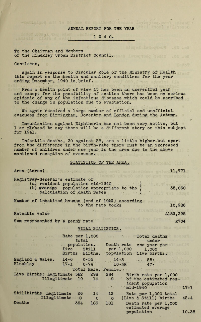 ANNUAL REPORT FOR THE YEAR 1 9 4 0. To the Chairman and Members of the Hinckley Urban District Council. Gentlemen, Again in response to Circular 2314 of the Ministry of Health this report on the health and sanitary conditions for the year ending December, 1940 is,brief. From a health point of view it has been an uneventful year and except for the possibility of scabies there has been no serious epidemic of any of the infectious diseases which could be ascribed to the change in population due to evacuation. We again‘received a large number of official and unofficial, evacuees from Birmingham,. Coventry and London during the Autumn. Immunisation against Diphtheria has not been very active, but I am pleased’ 'to say there will be a different story on this subject for 1941. Infantile deaths, 30 against 28, are a little higher but apart from the difference in the birth-rate there must be an increased number of children under one year in the area due to the above mentioned reception of evacuees. Area (Acres) STATISTICS OF THE AREA. 11,771 Registrar-General's estimate of (a) resident population .mid-1940 ) (b) average population appropriate to the ) 35,060 calculation of .death rates • • ) Number of Inhabited houses (end of 1940) according to the rate books 10,986 Rateable value £182,398 Sum represented by a penny rate' £704 VITAL STATISTICS. Rate per 1*000 total population. Live Still Births Births. Death rate per 1,000 population Total deaths under one year per 1,000 live births. England & Wales. 14•6 0*55 Hinckley 17*1 0*74 14.3 . ... 55* 10*38 47* Total Male. Female ; • ‘ * * ’ Live Births: Legitimate 582 298 284 Birth rate per 1,000 Illegitimate 19 10 ' 9 ’ of the estimated res- ident population mid-1940 17.1 Stillbirths Legitimate 26 14 12 Rate per 1,000 total Illegitimate 0 0 0 (Live & Still) births 42*4 Deaths 364 183 181 Death rate per 1,000 estimated average population 10.38