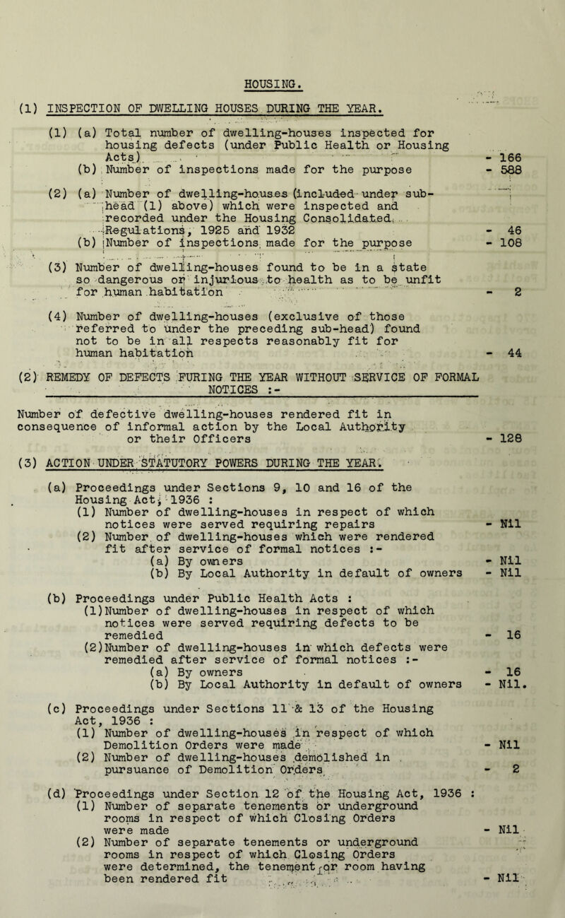 HOUSING. (1) INSPECTION OF DWELLING HOUSES DURING THE YEAR. (1) (a) Total number of dwelling-houses inspected for housing defects (under Public Health or Housing Acts). , * 1 2 ...... (b) Number of inspections made for the purpose (2) (a) Number of dwelling-ho.us.e.s (included-under sub - jhead (l) above) which were inspected and ^recorded under the Housing Consolidated: --^Regulations, 1925 and 1932 (b) [Number of inspections, made for the purpose (3) Number of dwelling-houses found to be in a state so dangerous orj injurious .to health as to be unfit for human habitation ' (4) Number of dwelling-houses (exclusive of those referred to Under the preceding sub-head) found not to be in all respects reasonably fit for human habitatioh . - 44 (2) REMEDY OF DEFECTS 'FURING THE YEAR WITHOUT .SERVICE OF FORMAL • NOTICES :- Number of defective dwelling-houses rendered fit in consequence of informal action by the Local Authority or their Officers (3) ACTION UNDER-STATUTORY POWERS DURING THE YEAR-. (a) Proceedings under Sections 9, 10 and 16 of the Housing Act:f L1936 : (1) Number of dwelling-houses in respect of which notices were served requiring repairs (2) Number of dwelling-houses which were rendered fit after service of formal notices :- (a) By owners (b) By Local Authority in default of owners - Nil (b) Proceedings under Public Health Acts : (1) Number of dwelling-houses in respect of which notices were served requiring defects to be remedied - 16 (2) Number of dwelling-houses in- which defects were remedied after service of formal notices :- (a) By owners - 16 (b) By Local Authority in default of owners - Nil, (c) Proceedings under Sections ll'*& 13 of the Housing Act, 1936 : (1) Number of dwelling-houses In respect of which Demolition Orders were made . - Nil (2) Number of dwelling-houses .demolished in . pursuance of Demolition Orders. - 2 (d) 'Proceedings under Section 12 of the Housing Act, 1936 : (1) Number of separate tenements or underground rooms in respect of which Closing Orders were made - Nil (2) Number of separate tenements or underground y rooms in respect of which Closing Orders were determined, the tenementj-qr room having been rendered fit f’; .. - Nil - 128 - Nil - Nil - 166 - 588 - 46 - 108 2