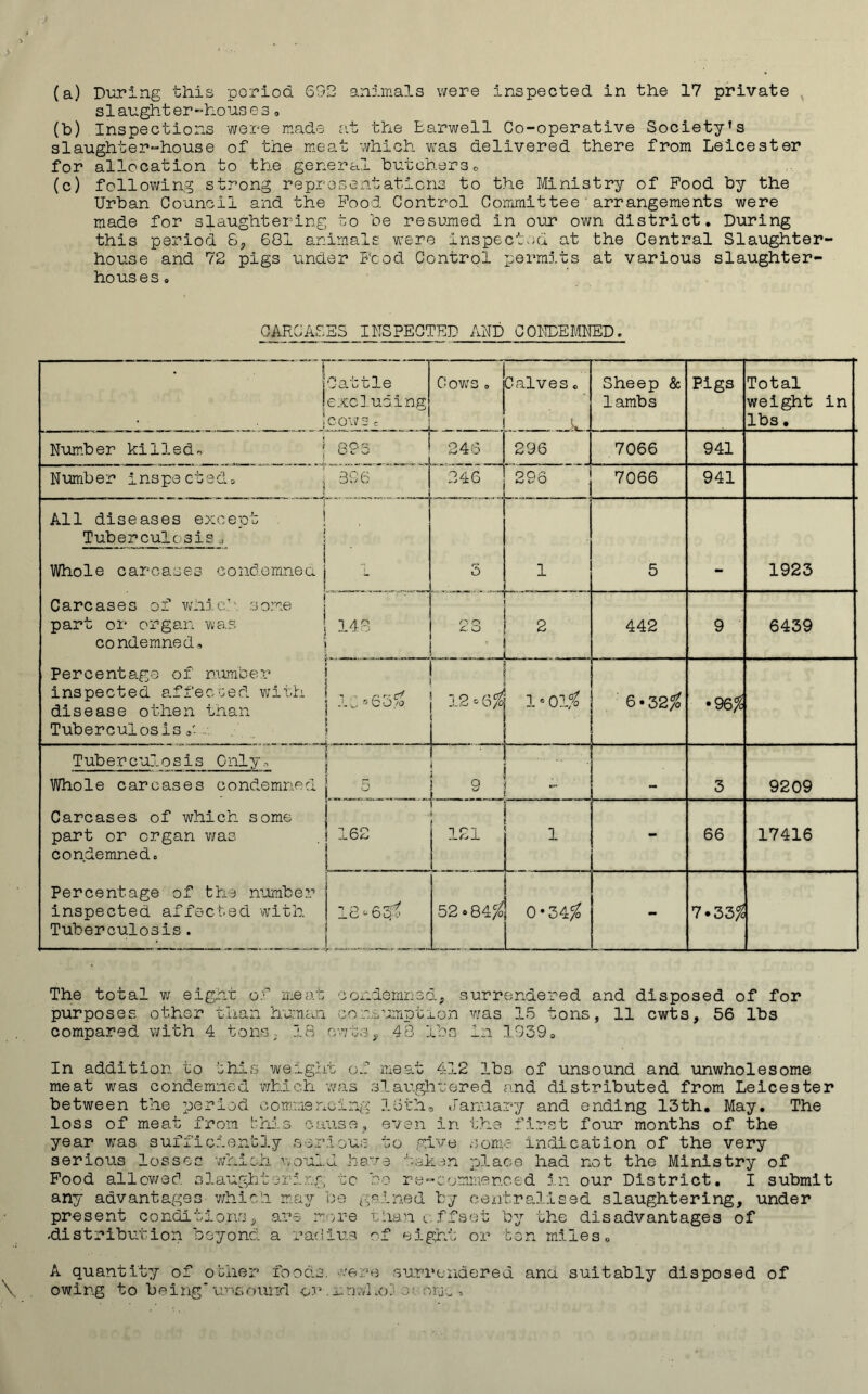 (a) During this period 692 animals were inspected in the 17 private siaught er-house 3, (b) Inspections were made fit the Harwell Co-operative Society’s slaughter-house of the meat which was delivered there from Leicester for allocation to the general butchers» (c) following strong representations to the Ministry of Food by the Urban Council and the Food Control Committee arrangements were made for slaughtering to be resumed in our own district. During this period 8, 681 animals were inspected at the Central Slaughter- house and 72 pigs under Food Control permits at various slaughter- houses . CARCASES INSPECTED AND CONDEMNED. • 1 Cattle excluding COWS c Cows , 1 . Calves, L.. Sheep & lambs Pigs Total weight in lbs. Number killed. p 0 0, ^ 240 296 7066 941 Number inspected, , 386 246 .. . oop 7066 941 All diseases except Tuberculosis Whole carcases condemned Carcases of which, some part or organ was condemned. Percentage of number inspected affected with disease othen than Tuberculosis j ..; 3 1 5 1923 148 . . 0 0 CO • 2 442 9 6439 . ' • ~ „ a. r \ ^ j . O fO 1 12 ® &% 1*01$ 6«32/o •96$ Tuberculosis Only, Whole carcases condemned Carcases of which some part or organ was condemned. Percentage of the number inspected affected with Tuberculosis. 9 . ._J 3 9209 162 | ! 121 1 - 66 17416 18-61$ 52°84^ 0*34$ - 7*33^ The total w eight of meat condemned, surrendered and disposed of for purposes other than human consumption was 15 tons, 11 cwts, 56 lbs compared with 4 tons; 18 cwts, 48 lbs in 1939, In addition to this weight of meat 412 lbs of unsound and unwholesome meat was condemned which was slaughtered and distributed from Leicester between the period commencing loth, January and ending 13th. May. The loss of meat from this cause, even in the first four months of the year was sufficiently serious to give some indication of the very serious losses which would have -taken place had not the Ministry of Food allowed slaughtering to bo re-commenced in our District. I submit any advantages which may be gained by centralised slaughtering, under present conditions, are more than <. ffset by the disadvantages of .distribution beyond a radius of eight or ten miles, A quant.it7/ of other foods, were surrendered and suitably disposed of \ owing to being* unsound cr .iin.who?- ok- orac »