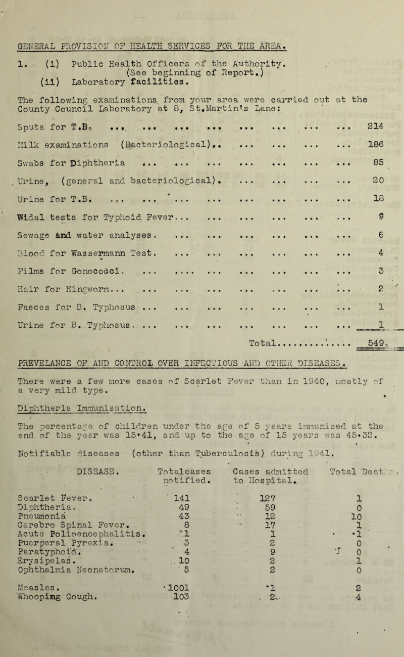 GENERAL PROVISION OF HEALTH SERVICES FOR TIIE AREA 1, (i) Public Health Officers of the Authority. (See beginning of Report.) (in Laboratory facilities. The following examinations from your area were carried out at the County Council Laboratory at 8, St.Martin’s Lane Sputa for T.So •. • ... ••• •• Milk examinations (Bacteriological). Swabs for Diphtheria * Urine, (general and bacteriological) Urine for T.B, ... ... Widal tests for Typhoid Fever Sewage &nd water analyses. Blood for Wassermann Test. Films for GonocoBci. ... Hair for Ringworm Faeces for B. Typhosus ... Urine for B. Typhosus. ... Total PREVELANCE OF AND CONTROL OVER INFECTIOUS AND OTHER DISEASES 214 186 85 20 18 $ 6 4 5 1 1 549. There were a few more cases of Scarlet Fever than in 1940, mostly of a very mild type. i Diphtheria Immunisation. The percentage of children under the age of 5 years immunised at the end of the year was 15*41, and up to the age of 15 years was 45*32. Notifiable diseases (other than Tuberculosis) during 1941. DISEASE. Totalcases Cases admitted Total Death notified. to Hospital., Scarlet Fever. ' 141 127 1 Diphtheria, 49 ' 59 0 Pneumonia 43 12 10 Cerebro Spinal Fever. 8 17 1 Acute Polioencephalitis, 11 1 *1 Puerperal Pyrexia. 3 2 0 Paratyphoid.  4 9 •J 0 Erysipelas. . 10 2 1 Ophthalmia Neonatorum. 5 2 0 Measles. * 1001 *1 2