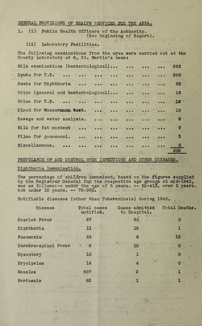 GENERAL PROVISIONS QF HEALTH SERVICES FOR THE AREA. 1. (i) Public Health Officers of the Authority. (See beginning of Report). (ii) Laboratory Facilities. The following examinations from the area were carried out at the County Laboratory at 8,- St. Martin’s Lane: Milk examinations (bacteriological)... Sputa for T .B ... Swabs for Diphtheria Urine (general and bacteriological)... Urine f o r T # B» ... ... ... ... Blood for Wassermahft test. ... ... Sewage and water analysis. ... ... Milk for fat content Films for gonococci Miscellaneous. ... ... ... ... • • • ft • • • • • ft • • • ft 'ft - ■ ft • • • • • • • m 263 208 58 18 06 10 9 9 , • 3 8_ 602 PREVBLANCE OF AND CONTROL OVER INFECTIOUS AND OTHER, DISEASES« ' Diphtheria Immunisation. . The percentage of children .immunised,- base’d on the figures supplied by the Registrar General for. the -respective age groups at mid-1943, was as follows:-- under the age of 5 years. -- over 5 years, but under 15 years. — 72.99/p. . — Notifiable diseases (other than Tuberculosis) during 1943. . Disease Total cases notified. Scarlet Fever 67 63. Diphtheria 11 16 Pneumonia' 53 6 Cerebro-spinal Fever 8 • • 12 Dysentery 13 1 Erysipelas, 14 4 Measles ' • 607 2 Pertussis 62 1 Cases admitted ' Total Deaths, to Hospital. i 0 1 13 0 .0 •' 0 1 1