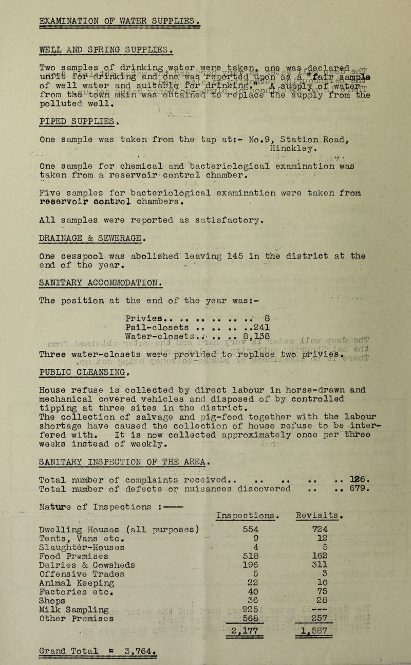 EXAMINATION OF WATER SUPPLIES WELL AND SPRING SUPPLIES « Two samples of drinking /water, wer,.e..takeri. Q.pe .was- udfli fof* ^df inklhg-’ ugo.n a of well water and suitably rs;Upn from thdLrtti$n iiSfn!^was'iid^tS£ne’5^6'fireLpla§eJ'flie su polluted well. PIPED SUPPLIES. One sample was taken from the tap at:- No.9, Station Road, Hinckley. 1 ' . . . . v ' One sample for chemical and bacteriological examination was taken from a reservoir•control chamber. Five samples for bacteriological examination were taken from reservoir control chambers. All samples were reported as satisfactory. DRAINAGE & SEWERAGE. One cesspool was abolished leaving 145 in the district at the end of the year. * ‘ v; SANITARY ACCOMMODATION. The position at the end of the year was:- Privies,. 8 Pail-closets . 0 241 Water-closets./' .. .. 8,138 + rr c, eni < it.d h ■ ■ . < rT; - . ........ Three water-closets were provided to replace .two' privies. ,. . ■ ■ r / ■ . . d ■, ■ ■ ■ ( viab- . : ' j.r on sx eai PUBLIC CLEANSING. House refuse is collected by direct labour in horse-drawn and mechanical covered vehicles and disposed of by controlled tipping at three sites in the district. The collection of salvage and pig-food together with the labour shortage have caused the collection of house refuse to be inter fered with. It is now collected approximately once per three weeks instead of weekly. ..:r-:- SANITARY INSPECTION OF THE AREA. Total number of complaints received,. 126. Total number of defects or nuisances discovered .. .• 679. Nature of Inspections : Dwelling Houses (all purposes) Tents, Vans etc. Slaughter-Houses Food Premises Dairies & Cowsheds Offensive Trades Animal Keeping Factories etc. Shops i Milk Sampling i Other Premises Grand Total s 5,764, Ins portions. Revisits, 554 724 9 12 4 5 518 162 196 311 5 3 22 10 40 75 36 28 225 —- 568 257 2,177 1,587.