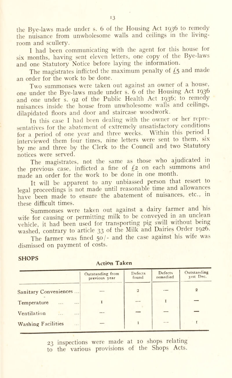 >3 the Bye-laws made under s. b of the Housing Act 193d to remedy the nuisance from unwholesome walls and ceilings in the living- room and scullery. I had been communicating with the agent for this house for six months, having sent eleven letters, one copy of the Bye-laws and one Statutory Notice before laying the information. The magistrates inflicted the maximum penalty of £5 and made an order for the work to be done. Two summonses were taken out against an owner of a house, one under the Bye-laws made under s. 6 of the Housing Act 193b and one under s. 92 of the Public Health Act 193^*» remedy nuisances inside the house from unwholesome walls and ceilings, dilapidated floors and door and staircase woodwork. In this case 1 had been dealing with the owner or her repre- sentatives for the abatement of extremely unsatisfactory conditions for a period of one year and three weeks. Within this period I interviewed them four times, nine letters were sent to them, six by me and three by the Clerk to the Council and two Statutory notices were served. The magistrates, not the same as those who ajudicated in the previous case, inflicted a fine of £2 on each summons and made an order for the work to be done in one month. It will be apparent to any unbiassed person that resort to legal proceedings is not made until reasonable time and allowances have been made to ensure the abatement of nuisances, etc., in these difficult times. Summonses were taken out against a dairy farmer and his wife for causing or permitting milk to be conveyed in an unclean vehicle, it had been used for transporting pig swill without being washed, contrary to article 33 of the Milk and Dairies Order 192b. The farmer was fined 50/- and the case against his wife was dismissed on payment of costs. SHOPS Action Taken Outstanding from previous year Defects found Defects remedied Outstanding 31st Dec. Sanitary Conveniences ... — 2 — 2 Temperature I — I — Ventilation — — — — Washing Facilities — 1 — r 23 inspections were made at 10 shops relating to the various provisions of the Shops Acts.