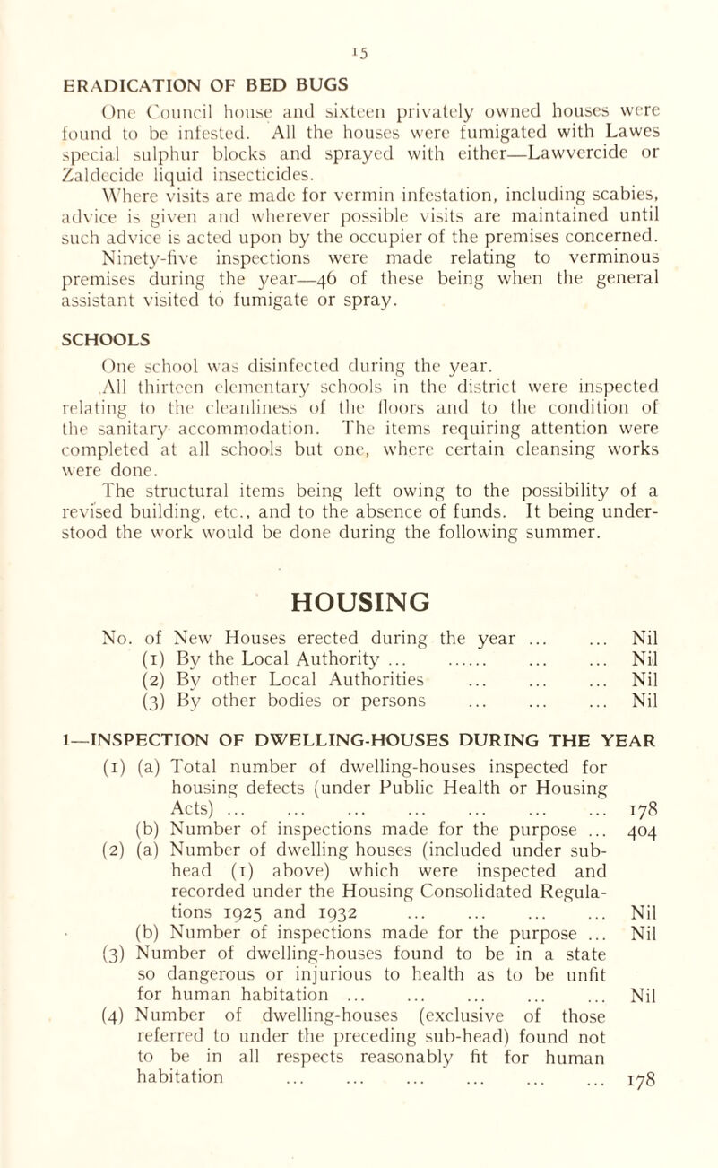 ERADICATION OF BED BUGS One Council house and sixteen privately owned houses were found to be infested. All the houses were fumigated with Lawes special sulphur blocks and sprayed with either—Lawvercide or Zaldecide liquid insecticides. Where visits are made for vermin infestation, including scabies, advice is given and wherever possible visits are maintained until such advice is acted upon by the occupier of the premises concerned. Ninety-live inspections were made relating to verminous premises during the year—46 of these being when the general assistant visited to fumigate or spray. SCHOOLS One school was disinfected during the year. All thirteen elementary schools in the district were inspected relating to the cleanliness of the floors and to the condition of the sanitary accommodation. The items requiring attention were completed at all schools but one, where certain cleansing works were done. The structural items being left owing to the possibility of a revised building, etc., and to the absence of funds. It being under- stood the work w'ould be done during the following summer. HOUSING No. of New Houses erected during the year ... ... Nil (1) By the Local Authority ... ... ... Nil (2) By other Local Authorities ... ... ... Nil (3) By other bodies or persons ... ... ... Nil 1—INSPECTION OF DWELLING-HOUSES DURING THE YEAR (1) (a) Total number of dwelling-houses inspected for housing defects (under Public Health or Housing Acts) 178 (b) Number of inspections made for the purpose ... 404 (2) (a) Number of dwelling houses (included under sub- head (1) above) which were inspected and recorded under the Housing Consolidated Regula- tions 1925 and 1932 ... ... Nil (b) Number of inspections made for the purpose ... Nil (3) Number of dwelling-houses found to be in a state so dangerous or injurious to health as to be unfit for human habitation ... ... ... ... ... Nil (4) Number of dwelling-houses (exclusive of those referred to under the preceding sub-head) found not to be in all respects reasonably fit for human habitation ... ... ... ... ... ... 178