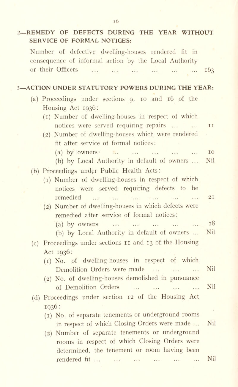 2— REMEDY OF DEFECTS DURING THE YEAR WITHOUT SERVICE OF FORMAL NOTICES: Number of defective dwelling-houses rendered fit in consequence of informal action by the Local Authority or their Officers ... ... ... ... 163 3— ACTION UNDER STATUTORY POWERS DURING THE YEAR: (a) Proceedings under sections 9, 10 and 16 of the Housing Act 1936: (1) Number of dwelling-houses in respect of which notices were served requiring repairs ... ... 11 (2) Number of dwelling-houses which were rendered lit after service of formal notices: (a) by owners- ... ... ... ... ... 10 (b) by Local Authority in default of owners ... Nil (b) Proceedings under Public Health Acts: (1) Number of dwelling-houses in respect of which notices were served requiring defects to be remedied ... ... ... ... ... ... 21 (2) Number of dwelling-houses in which defects were remedied after service of formal notices: (a) by owners ... ... ... ... ... 18 (b) by Local Authority in default of owners ... Nil (c) Proceedings under sections n and 13 of the Housing Act 1936: (1) No. of dwelling-houses in respect of which Demolition Orders were made ... ... ... Nil (2) No. of dwelling-houses demolished in pursuance of Demolition Orders ... ... ... ... Nil (d) Proceedings under section 12 of the Housing Act 1936: (1) No. of separate tenements or underground rooms in respect of which Closing Orders were made ... Nil (2) Number of separate tenements or underground rooms in respect of which Closing Orders were determined, the tenement or room having been rendered fit ... ... ... ... ... ... Nil