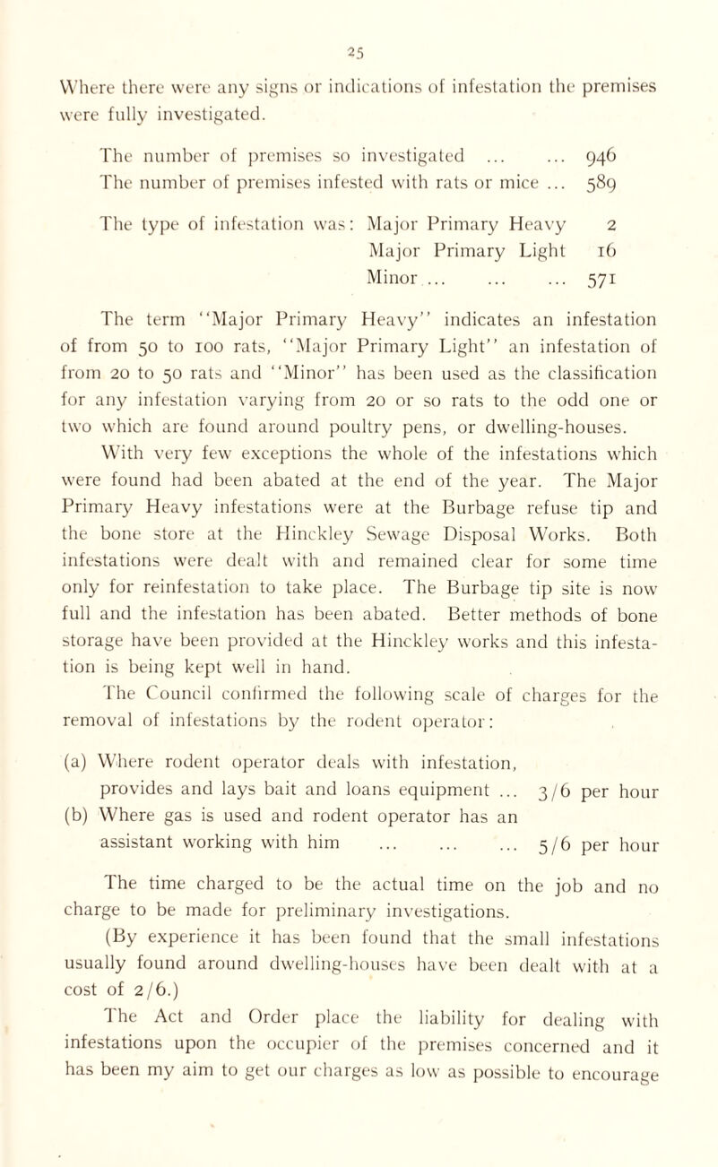 Where there were any signs or indications of infestation the premises were fully investigated. The number of premises so investigated ... ... 946 The number of premises infested with rats or mice ... 589 The type of infestation was: Major Primary Heavy 2 Major Primary Light 16 Minor ... ... ... 571 The term “Major Primary Heavy’’ indicates an infestation of from 50 to 100 rats, “Major Primary Light’’ an infestation of from 20 to 50 rats and “Minor’’ has been used as the classification for any infestation varying from 20 or so rats to the odd one or two which are found around poultry pens, or dwelling-houses. With very few exceptions the whole of the infestations which were found had been abated at the end of the year. The Major Primary Heavy infestations were at the Burbage refuse tip and the bone store at the Hinckley Sewage Disposal Works. Both infestations were dealt with and remained clear for some time only for reinfestation to take place. The Burbage tip site is now full and the infestation has been abated. Better methods of bone storage have been provided at the Hinckley works and this infesta- tion is being kept well in hand. The Council confirmed the following scale of charges for the removal of infestations by the rodent operator: (a) Where rodent operator deals with infestation, provides and lays bait and loans equipment ... 3/6 per hour (b) Where gas is used and rodent operator has an assistant working with him ... ... ... 5/6 per hour The time charged to be the actual time on the job and no charge to be made for preliminary investigations. (By experience it has been found that the small infestations usually found around dwelling-houses have been dealt with at a cost of 2/6.) The Act and Order place the liability for dealing with infestations upon the occupier of the premises concerned and it has been my aim to get our charges as low as possible to encourage