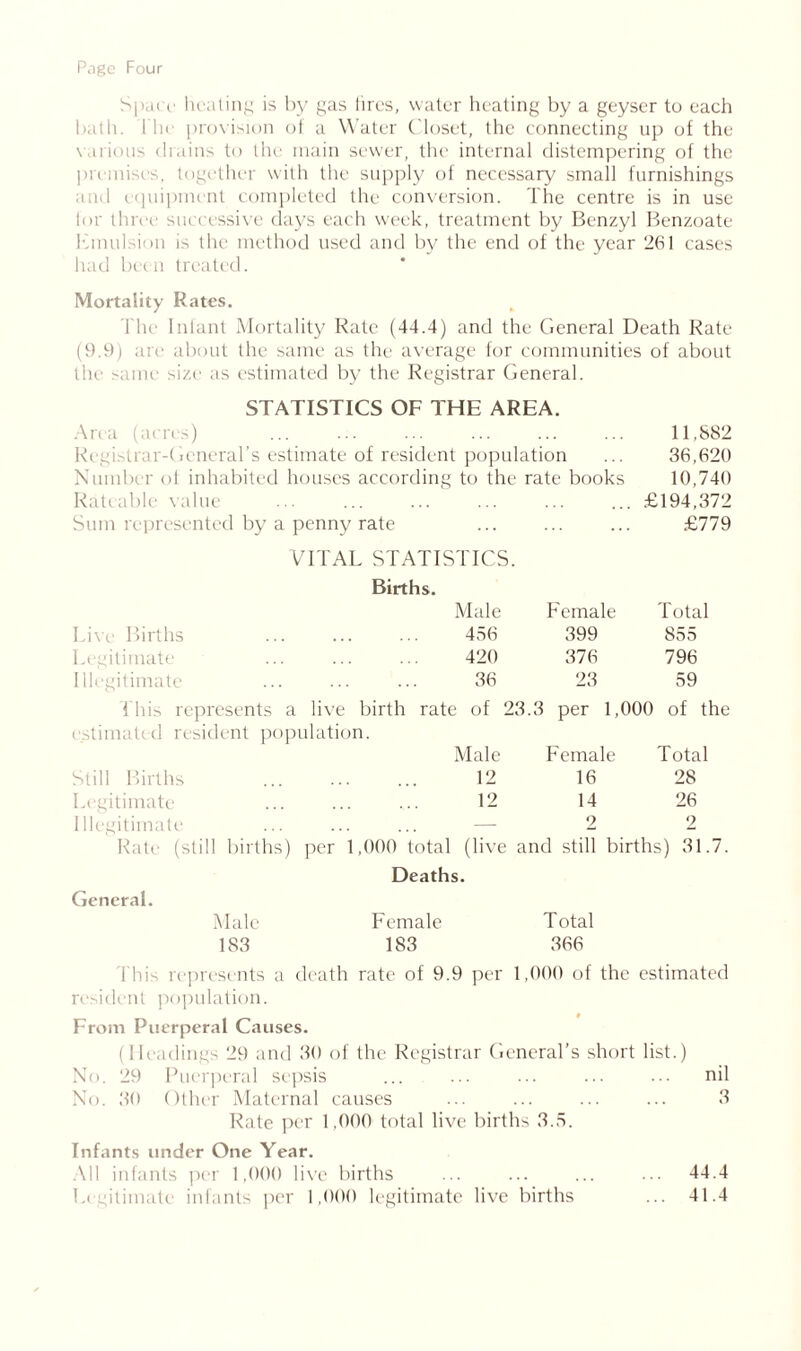 Page Four Sparc1 heating is by gas tires, water heating by a geyser to each bath. I Ik provision of a Water Closet, the connecting up of the various drains to the main sewer, the internal distempering of the premises, together with the supply of necessary small furnishings and equipment completed the conversion. The centre is in use lor three successive days each week, treatment by Benzyl Benzoate Emulsion is the method used and by the end of the year 261 cases had been treated. Mortality Rates. The Infant Mortality Rate (44.4) and the General Death Rate (9.9) are about the same as the average for communities of about the same size as estimated by the Registrar General. STATISTICS OF THE AREA. Area (acres) Registrar-General’s estimate of resident population Number of inhabited houses according to the rate books Rateable value Sum represented by a penny rate VITAL STATISTICS. Births. Male Female Total Live Births 456 399 855 Legitimate 420 376 796 Illegitimate 36 23 59 This represents a live birth rate of 23.3 per 1,000 of the estimated resident population. Male Female Total Still Births 12 16 28 Legitimate 12 14 26 Illegitimate —- 2 2 Rate (still births) per 1,000 total (live and still births) 31.7. Deaths. General. Male Female Total 183 183 366 This represents a death rate of 9.9 per 1,000 of the estimated resident population. From Puerperal Causes. (Headings 29 and 30 of the Registrar General’s short list.) No. 29 Puerperal sepsis ... ... ... ... ••• nil No. 30 Other Maternal causes ... ... ... ... 3 Rate per 1,000 total live births 3.5. Infants under One Year. All infants per 1,000 live births ... ... ... ... 44.4 Legitimate infants per 1,000 legitimate live births ... 41.4 11,882 36,620 10,740 . £194,372 £779