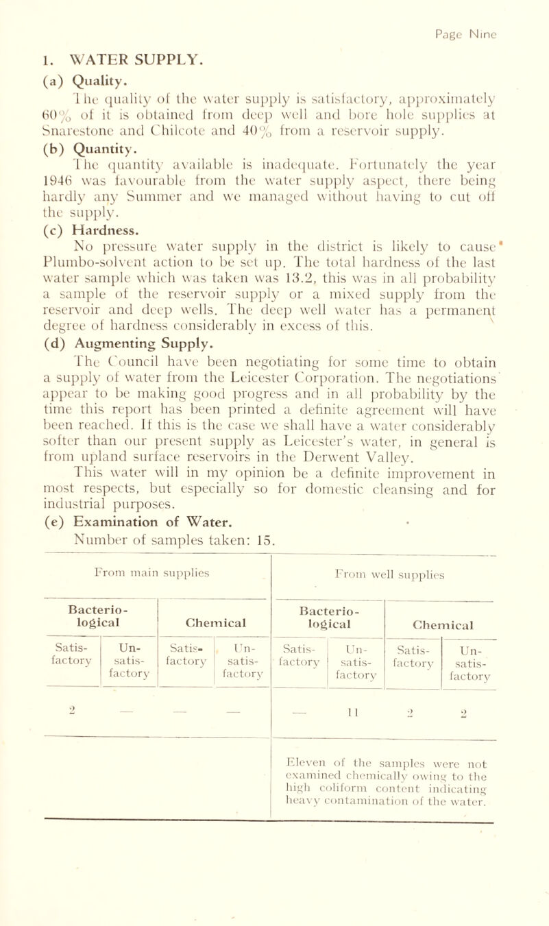 1. WATER SUPPLY. (a) Quality. The quality of the water supply is satisfactory, approximately 60% of it is obtained from deep well and bore hole supplies at Snarestonc and Chilcote and 40% from a reservoir supply. (b) Quantity. The quantity available is inadequate. Fortunately the year 1946 was favourable from the water supply aspect, there being hardly any Summer and we managed without having to cut oft the supply. (c) Hardness. No pressure water supply in the district is likely to cause* Plumbo-solvent action to be set up. The total hardness of the last water sample which was taken was 16.2, this was in all probability a sample of the reservoir supply or a mixed supply from the reservoir and deep wells. The deep well water has a permanent degree of hardness considerably in excess of this. (d) Augmenting Supply. The Council have been negotiating for some time to obtain a supply of water from the Leicester Corporation. The negotiations' appear to be making good progress and in all probability by the time this report has been printed a definite agreement will have been reached. If this is the case we shall have a water considerably softer than our present supply as Leicester’s water, in general is from upland surface reservoirs in the Derwent Valley. 1 his water will in my opinion be a definite improvement in most respects, but especially so for domestic cleansing and for industrial purposes. (e) Examination of Water. Number of samples taken: 15. From main supplies From well supplies Bacterio- logical Chemical Bacterio- logical Chemical Satis- factory Un- satis- factory Satis- j Un- factory | satis- factory Satis- factory Un- satis- factory Satis- factory Un- satis- factory Eleven of the samples were not examined chemically owing to the high coliform content indicating heavy contamination of the water.