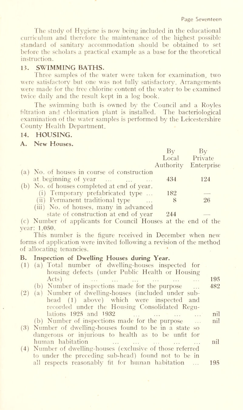 The study of Hygiene is now being included in the educational curriculum and therefore the maintenance of the highest possible standard of sanitary accommodation should be obtained to set before the scholars a practical example as a base for the theoretical instruction. 13. SWIMMING BATHS. Three samples of the water were taken for examination, two were satisfactory but one was not fully satisfactory. Arrangements were made for the free chlorine content of the water to be examined twice daily and the result kept in a log book. The swimming bath is owned by the Council and a Roylcs filtration and chlorination plant is installed. The bacteriological examination of the water samples is performed by the Leicestershire County Health Department. 14. HOUSING. A. New Houses. By By Local Private Authority Enterprise (a) No. of houses in course of construction at beginning of }rear 434 124 (b) No. of houses completed at end of year, (i) Temporary prefabricated type ... 182 (ii) Permanent traditional type (iii) No. of houses, many in advanced 8 26 state of construction at end of year 244 — (c) Number of applicants for Council Houses at the end of the year: 1,050. This number is the figure received in December when new forms of application were invited following a revision of the method of allocating tenancies. B. Inspection of Dwelling Houses during Year. (1) (a) Total number of dwelling-houses inspected for housing defects (under Public Health or Housing Acts) 195 (b) Number of inspections made for the purpose ... 482 (2) (a) Number of dwelling-houses (included under sub- head (1) above) which were inspected and recorded under the Housing Consolidated Regu- lations 1925 and 1932 ... ... ... ... nil (b) Number of inspections made for the purpose ... nil (3) Number of dwelling-houses found to be in a state so dangerous or injurious to health as to be unfit for human habitation ... ... ... ... ... nil (4) Number of dwelling-houses (exclusive of those referred to under the preceding sub-head) found not to be in all respects reasonably fit for human habitation ... 195