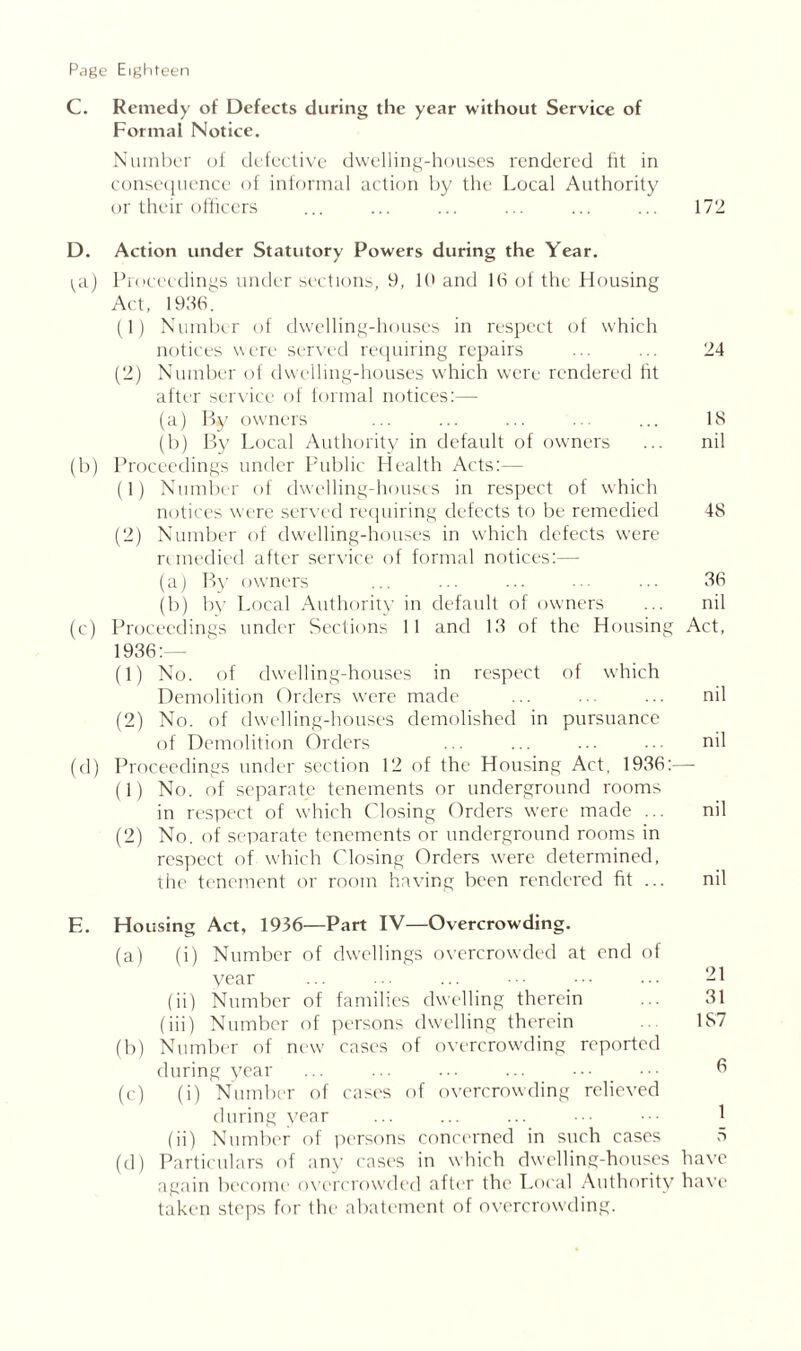 C. Remedy of Defects during the year without Service of Formal Notice. Number of defective dwelling-houses rendered fit in consequence of informal action by the Local Authority or their officers ... ... ... ... ... ... 172 D. Action under Statutory Powers during the Year. tyi) Proceedings under sections, 9, 1 (> and 16 of the Housing Act, 1936. (1) Number of dwelling-houses in respect of which notices w ere served requiring repairs ... ... 24 (2) Number of dwelling-houses which were rendered fit after service of formal notices:— (a) By owners ... ... ... ... ... IS (b) By Local Authority in default of owners ... nil (b) Proceedings under Public Health Acts:— (1) Number of dwelling-houses in respect of which notices were served requiring defects to be remedied 48 (2) Number of dwelling-houses in which defects were remedied after service of formal notices:— (a) By owners ... ... ... •• ... 36 (b) by Local Authority in default of owners ... nil (c) Proceedings under Sections 11 and 13 of the Housing Act, 1936:— (1) No. of dwelling-houses in respect of which Demolition Orders were made ... ... ... nil (2) No. of dwelling-houses demolished in pursuance of Demolition Orders ... ... ... ... nil (d) Proceedings under section 12 of the Housing Act, 1936:— (1) No. of separate tenements or underground rooms in respect of which Closing Orders were made ... nil (2) No. of separate tenements or underground rooms in respect of which Closing Orders were determined, the tenement or room having been rendered fit ... nil E. Housing Act, 1936—Part IV—Overcrowding. (a) (i) Number of dwellings overcrowded at end of year ... ... ... ... ... 21 (ii) Number of families dwelling therein ... 31 (iii) Number of persons dwelling therein 187 (b) Number of new cases of overcrowding reported during year ... ... ... ... ••• ••• G (c) (i) Number of cases of overcrowding relieved during year ... ... ... • • 1 (ii) Number of persons concerned in such cases 5 (d) Particulars of any cases in which dwelling-houses have again become overcrowded after the Local Authority have taken steps for the abatement of overcrowding.