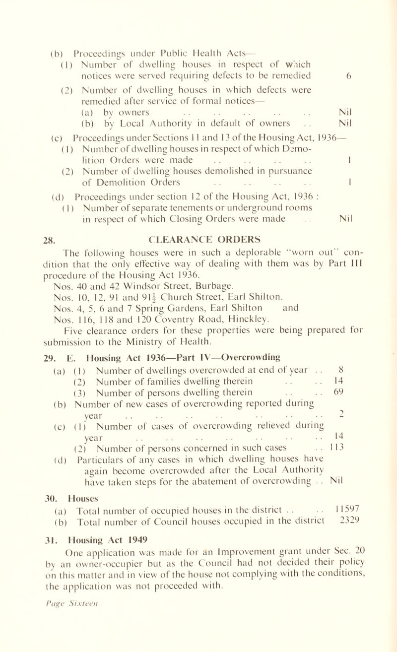 6 (b) Proceedings under Public Health Acts- (1) Number of dwelling houses in respect of which notices were served requiring defects to be remedied (2) Number of dwelling houses in which defects were remedied after service of formal notices— (a) by owners . . . . . . . . . . Nil (b) by Local Authority in default of owners . . Nil (c) Proceedings under Sections 11 and 13 of the Housing Act, 1936— (1) Number of dwelling houses in respect of which Demo- lition Orders were made . . . . I (2) Number of dwelling houses demolished in pursuance of Demolition Orders . . . . I (d) Proceedings under section 12 of the Housing Act, 1936 : (I) Number of separate tenements or underground rooms in respect of which Closing Orders were made Nil 28. CLEARANCE ORDERS The following houses were in such a deplorable worn out con- dition that the only effective way of dealing with them was by Part III procedure of the Housing Act 1936. Nos. 40 and 42 Windsor Street, Burbage. Nos. 10, 12, 91 and 91 i Church Street, Earl Shilton. Nos. 4, 5, 6 and 7 Spring Gardens, Earl Shilton and Nos. 116, 118 and 120 Coventry Road, Hinckley. Five clearance orders for these properties were being prepared for submission to the Ministry of Health. 29. E. Housing Act 1936—Part IV—Overcrowding (a) (I) Number of dwellings overcrowded at end ol year . . 8 (2) Number of families dwelling therein 14 (3) Number of persons dwelling therein ..69 (b) Number of new cases of overcrowding reported during year . . .. . . • • - (c) (I) Number of cases of overcrowding relieved during year ;; ,!1 (2) Number of persons concerned in such cases . . 113 (d) Particulars of any cases in which dwelling houses have again become overcrowded after the Local Authority have taken steps for the abatement of overcrowding . . Nil 30. Houses (a) Total number of occupied houses in the district . . I 1597 (b) Total number of Council houses occupied in the district 2329 31. Housing Act 1949 One application was made for an Improvement grant under Sec. 20 by an owner-occupier but as the Council had not decided their policy on this matter and in view of the house not complying with the conditions, the application was not proceeded with.